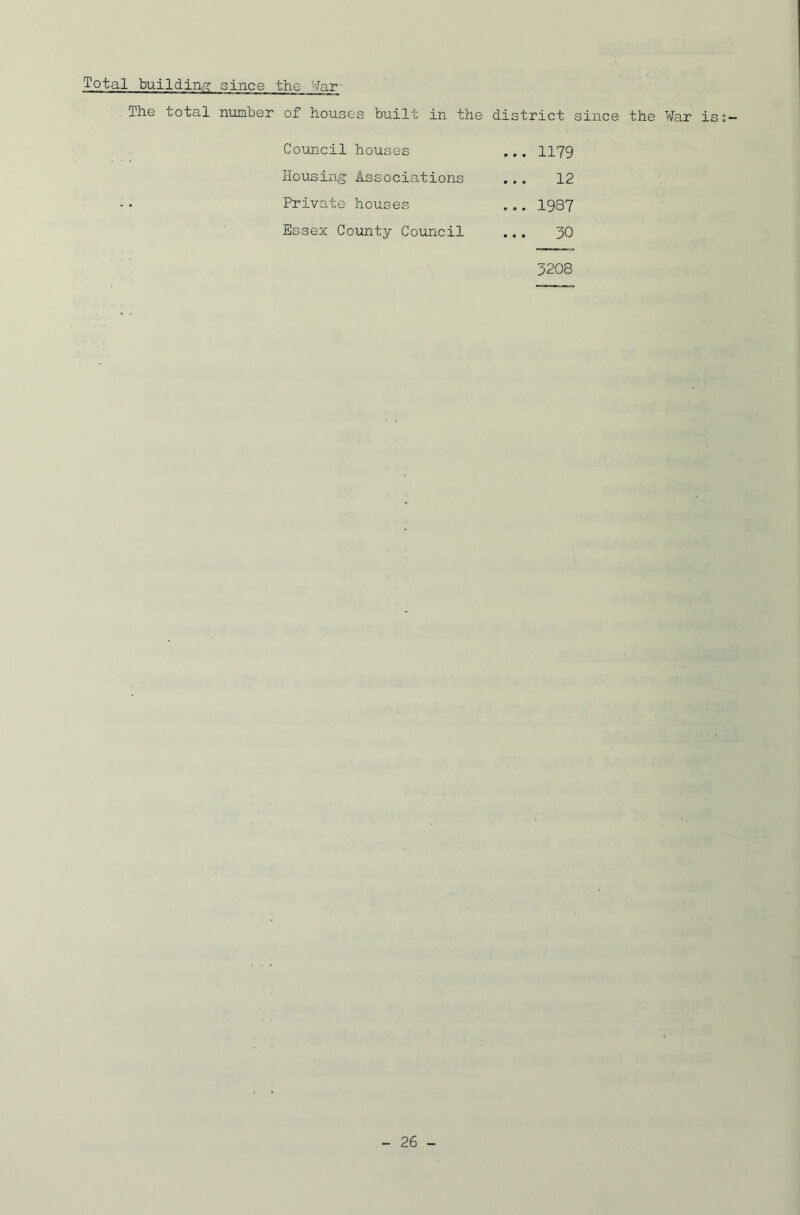 Total building since the 'Jar The total number of houses built in the district since the War is Council houses ... 1179 Housing Associations 12 Private houses ... 1937 Essex County Council o 1 3208