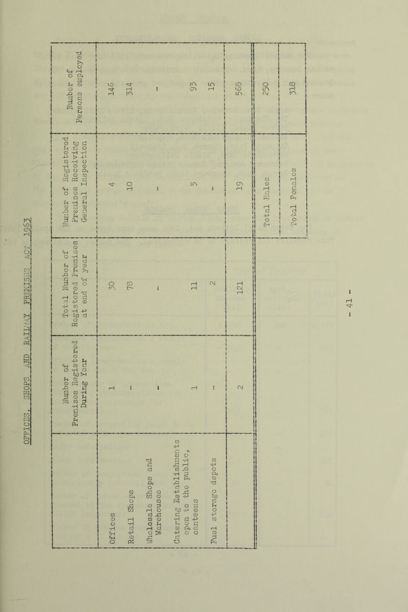 V.O CO o DO pq co a tfn km' Pm Pm CO Pn|| ° M1 CO CO H o IH Cx, I i—! ■=3- i
