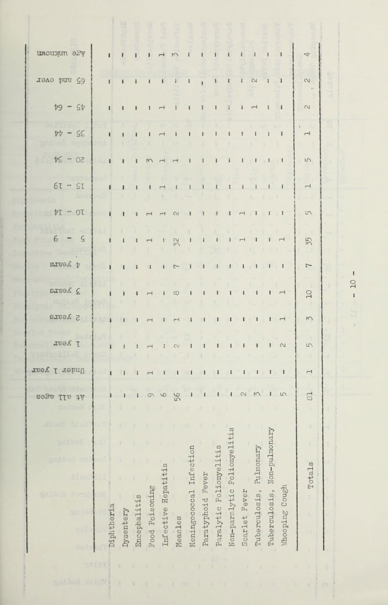 uttoiopm eSy JGAO pUD £9 t9 “ St tt - ss: K - OE 61  ST tl OT 6 - S SJBGiC f S.I12G./C £ SUBGiC 2 jgg/: I CCVQ& X JGpUfl sgSb xx c X? | I | I r—4 I I I 1 I t I I I I I I I ! I J C\J 1 i I I I 1 I I I i 1 -H i I CAJ OJ llilr—1II19ISI3 III m i—I i—I I ! I i I ■ 9 I i i i i c—t i a ! 1 1 3 | I I rH r-t CM I ! J I rH ! I I | | 3 rH ! CM | 3 i 3 i ! 1 3 tn | | I I I C— II ! I I I I I | I I rH 1 CD I I I I I rH I I I rH I I I I I I I H IIJrHlCMlllllllCM | | I rH I I I I I I I I > I I I | Cft ft ft I I I I CvJ m I in in in in in m O tn in co ra ■H -P •H ft •H ft G ft -P ,—I 'ft •H pi & a> -p ft a> w W •H -P •rH rH Cti ft ft G a a % •H ft O CO •H O PH ft o o ca ft ft ra rH rH O O •H G ft a •H ft >5 ft rH -P •H a ft ft m O rH o O ft •H G G ■H a 1 -P ft fn rH rH rH ft •H -P ft H G ►> a o O ft £ O ft G •H ft i—1 ft i—1 O ft OS CS G ft O •H G ra ra. ft o ft ft ft r* •H •H o •H t>J G ra ra G o O o r—1 ft o o i> o ft •H ft rH i—i •H ra o ft ft ft ft ft ft -P G M t=H rH ft G O o O i—i ft ft rH ft rH ft ft G ra •H ft ft ft G G ft ft ft ft ft ft ft ft ft ft G G ft o O ft ft H S ft ft a in EH Eh ra i—1 ft -p o Whooping Cough