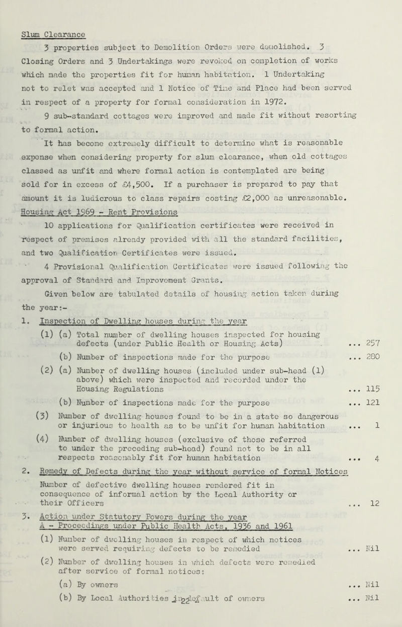 Slum Clearance 3 properties subject to Demolition Orders were demolished. 3 Closing Orders and 3 Undertakings were revoked on completion of works which made the properties fit for human habitation. 1 Undertaking not to relet was accepted and 1 Notice of Time and Place had been served in respect of a property for formal consideration in 1972. 9 sub-standard cottages were improved and made fit without resorting to formal action. It has become extremely difficult to determine what is reasonable expense when considering property for slum clearance, when old cottages classed as unfit and where formal action is contemplated are being sold for in excess of -£4,500. If a purchaser is prepared to pay that amount it is ludicrous to class repairs costing £2,000 as unreasonable. Housing Act 1969 - Rent Provisions 10 applications for Qualification certificates were received in respect of premises already provided with all the standard facilities, and two Qualification Certificates were issued. 4 Provisional Qualification Certificates were issued following the approval of Standard and Improvement Grants. Given below are tabulated details of housing action taken during the year:- 1. Inspection of Dwelling houses during the year (1) (a) Total number of dwelling houses inspected for housing defects (under Public Health or Housing Acts) (b) Number of inspections made for the purpose (2) (a) Number of dwelling houses (included under sub-head (l) above) which were inspected and recorded under the Housing Regulations (b) Number of inspections made for the purpose (3) Number of dwelling houses found to be in a state so dangerous or injurious to health as to be unfit for human habitation (4) Number of dwelling houses (exclusive of those referred to under the preceding sub-head) found not to be in all respects reasonably fit for human habitation 2. Remedy of Defects during the year without service of formal Notices Number of defective dwelling houses rendered fit in consequence of informal action by the Local Authority or their Officers ... 12 3• Action under Statutory Powers during the year A -- Proceedings under Public Health Acts, 1936 and 1961 (1) Number of dwelling houses in respect of which notices were served requiring defects to be remedied ... Nil (2) Number of dwelling houses in ’which defects were remedied after service of formal notices: (a) By owners ... Nil (b) By Local Authorities .ir^^lefnult of owners ... Nil ... 257 ... 280 ... 115 ... 121 1 • • • 4