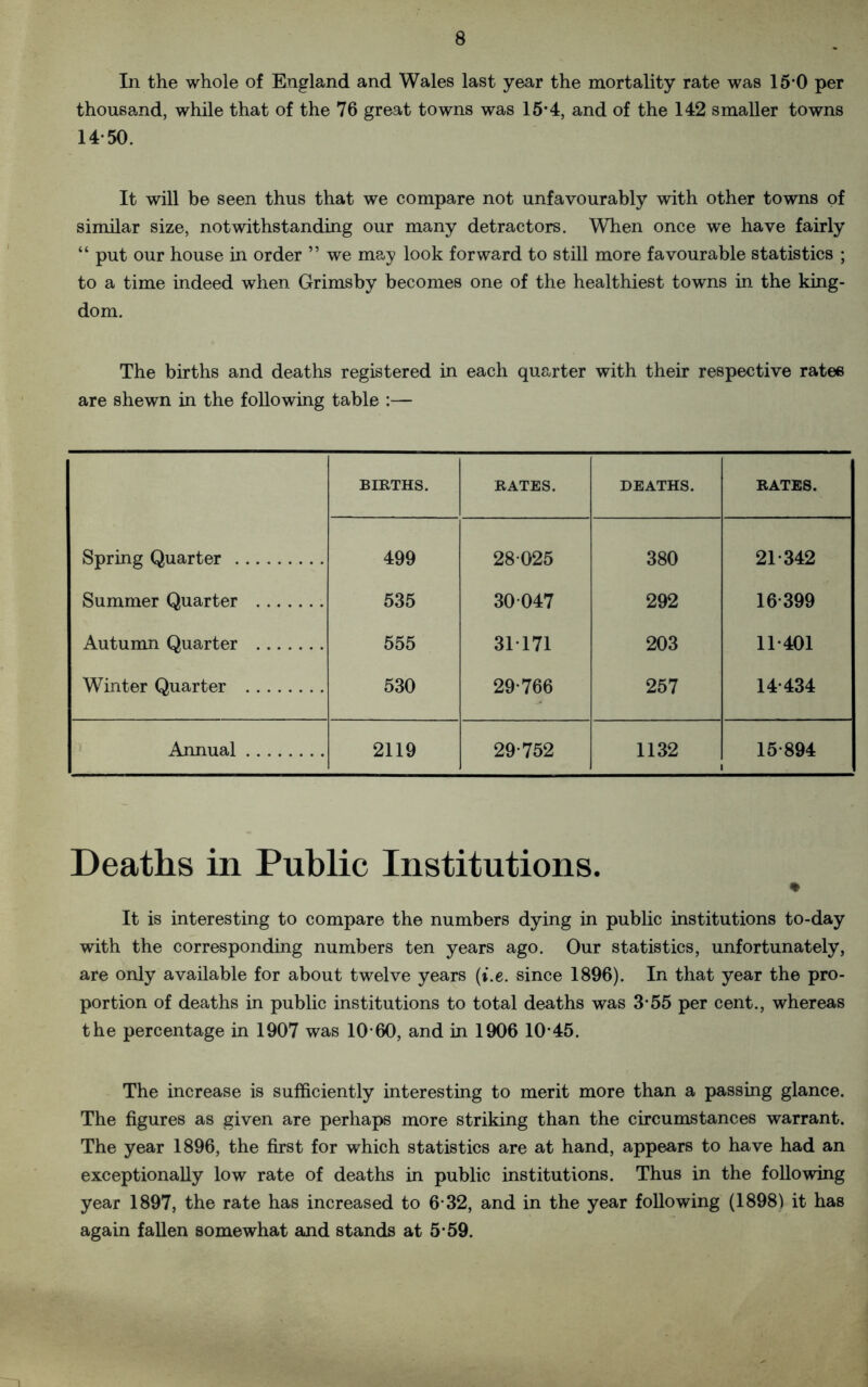 In the whole of England and Wales last year the mortality rate was 15-0 per thousand, while that of the 76 great towns was 15*4, and of the 142 smaller towns 14-50. It will be seen thus that we compare not unfavourably with other towns of similar size, notwithstanding our many detractors. When once we have fairly “ put our house in order ” we may look forward to still more favourable statistics ; to a time indeed when Grimsby becomes one of the healthiest towns in the king- dom. The births and deaths registered in each quarter with their respective rates are shewn in the following table :— BIRTHS. RATES. DEATHS. RATES. Spring Quarter 499 28-025 380 21-342 Summer Quarter 535 30047 292 16-399 Autumn Quarter 555 31171 203 11-401 Winter Quarter 530 29-766 257 14-434 Annual 2119 29-752 1132 1 15-894 Deaths in Public Institutions. % It is interesting to compare the numbers dying in public institutions to-day with the corresponding numbers ten years ago. Our statistics, unfortunately, are only available for about twelve years (i.e. since 1896). In that year the pro- portion of deaths in public institutions to total deaths was 3-55 per cent., whereas the percentage in 1907 was 10-60, and in 1906 10-45. The increase is sufficiently interesting to merit more than a passing glance. The figures as given are perhaps more striking than the circumstances warrant. The year 1896, the first for which statistics are at hand, appears to have had an exceptionally low rate of deaths in public institutions. Thus in the following year 1897, the rate has increased to 6-32, and in the year following (1898) it has again fallen somewhat and stands at 5-59.
