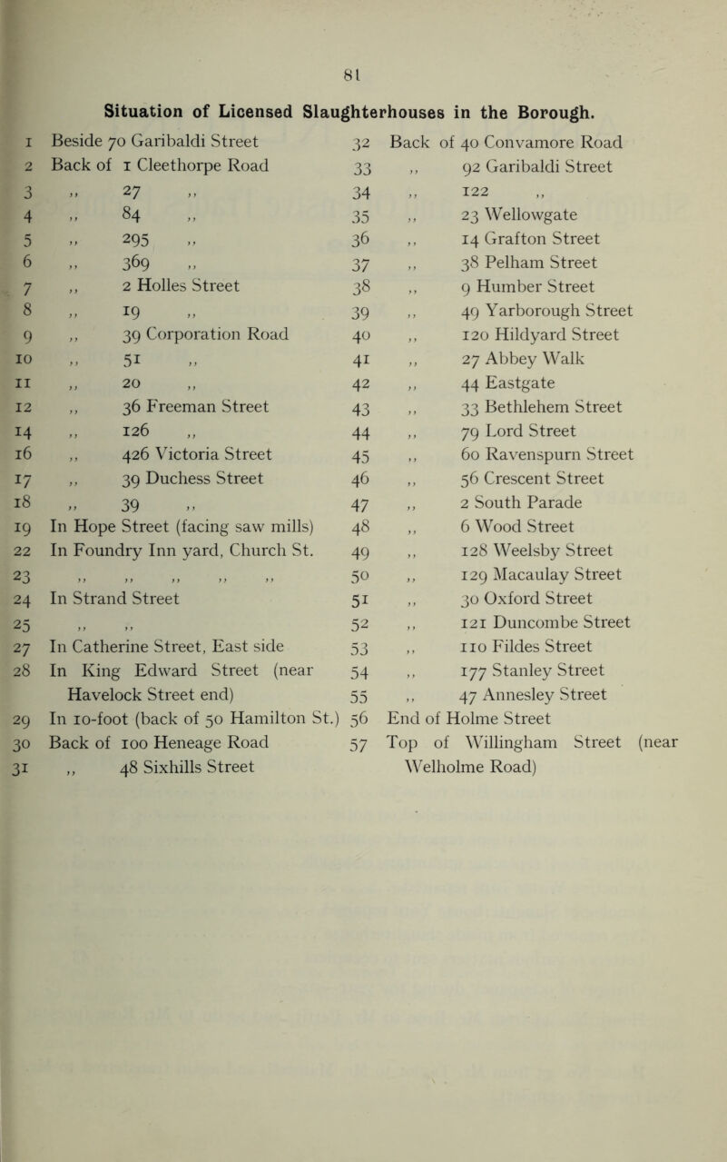 Situation of Licensed Slaughterhouses in the Borough. I Beside 70 Garibaldi Street 32 Back of 40 Convamore Road 2 Back of 1 Cleethorpe Road 33 ,, 92 Garibaldi Street 3 27 34 ,, 122 4 84 35 ,, 23 Wellowgate 5 295 36 ,, 14 Grafton Street 6 „ 369 37 ,, 38 Pelham Street 7 ,, 2 Holies Street 38 ,, 9 Humber Street 8 19 39 ,, 49 Yarborough Street 9 ,, 39 Corporation Road 40 ,, 120 Hildyard Street IO 5i 4i ,, 27 Abbey Walk ii „ 20 42 ,, 44 Eastgate 12 ,, 36 Freeman Street 43 ,, 33 Bethlehem Street i4 126 44 ,, 79 Lord Street 16 ,, 426 Victoria Street 45 ,, 60 Ravenspurn Street 17 ,, 39 Duchess Street 46 ,, 56 Crescent Street 18 39 47 ,, 2 South Parade 19 In Hope Street (facing saw mills) 48 ,, 6 Wood Street 22 In Foundry Inn yard, Church St. 49 ,, 128 Weelsby Street 23 ,, ), ,> >> >> 50 ,, 129 Macaulay Street 24 In Strand Street 5i ,, 30 Oxford Street 25 y y y y 52 ,, 121 Duncombe Street 27 In Catherine Street, East side 53 ,, no Fildes Street 28 In King Edward Street (near 54 ,, 177 Stanley Street Havelock Street end) 55 ,, 47 Annesley Street 29 In io-foot (back of 50 Hamilton St.) 56 End of Holme Street 30 Back of 100 Heneage Road 57 Top of Willingham Street 3i ,, 48 Sixhills Street Welholme Road)