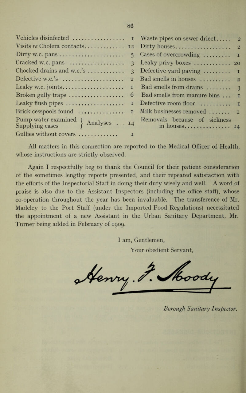 Vehicles disinfected Visits re Cholera contacts Dirty w.c. pans Cracked w.c. pans Chocked drains and w.c.’s Defective w.c.’s Leaky w.c. joints Broken gully traps Leaky flush pipes Brick cesspools found Pump water examined ) A Supplying cases j Analyses • Gullies without covers 1 Waste pipes on sewer driect 2 12 Dirty houses 2 5 Cases of overcrowding 1 3 Leaky privy boxes 20 3 Defective yard paving 1 2 Bad smells in houses 2 1 Bad smells from drains 3 6 Bad smells from manure bins ... 1 t Defective room floor 1 1 Milk businesses removed 1 Removals because of sickness 4 in houses 14 1 All matters in this connection are reported to the Medical Officer of Health, whose instructions are strictly observed. Again I respectfully beg to thank the Council for their patient consideration of the sometimes lengthy reports presented, and their repeated satisfaction with the efforts of the Inspectorial Staff in doing their duty wisely and well. A word of praise is also due to the Assistant Inspectors (including the office staff), whose co-operation throughout the year has been invaluable. The transference of Mr. Madeley to the Port Staff (under the Imported Food Regulations) necessitated the appointment of a new Assistant in the Urban Sanitary Department, Mr. Turner being added in February of 1909. I am, Gentlemen, Your obedient Servant, Borough Sanitary Inspector.