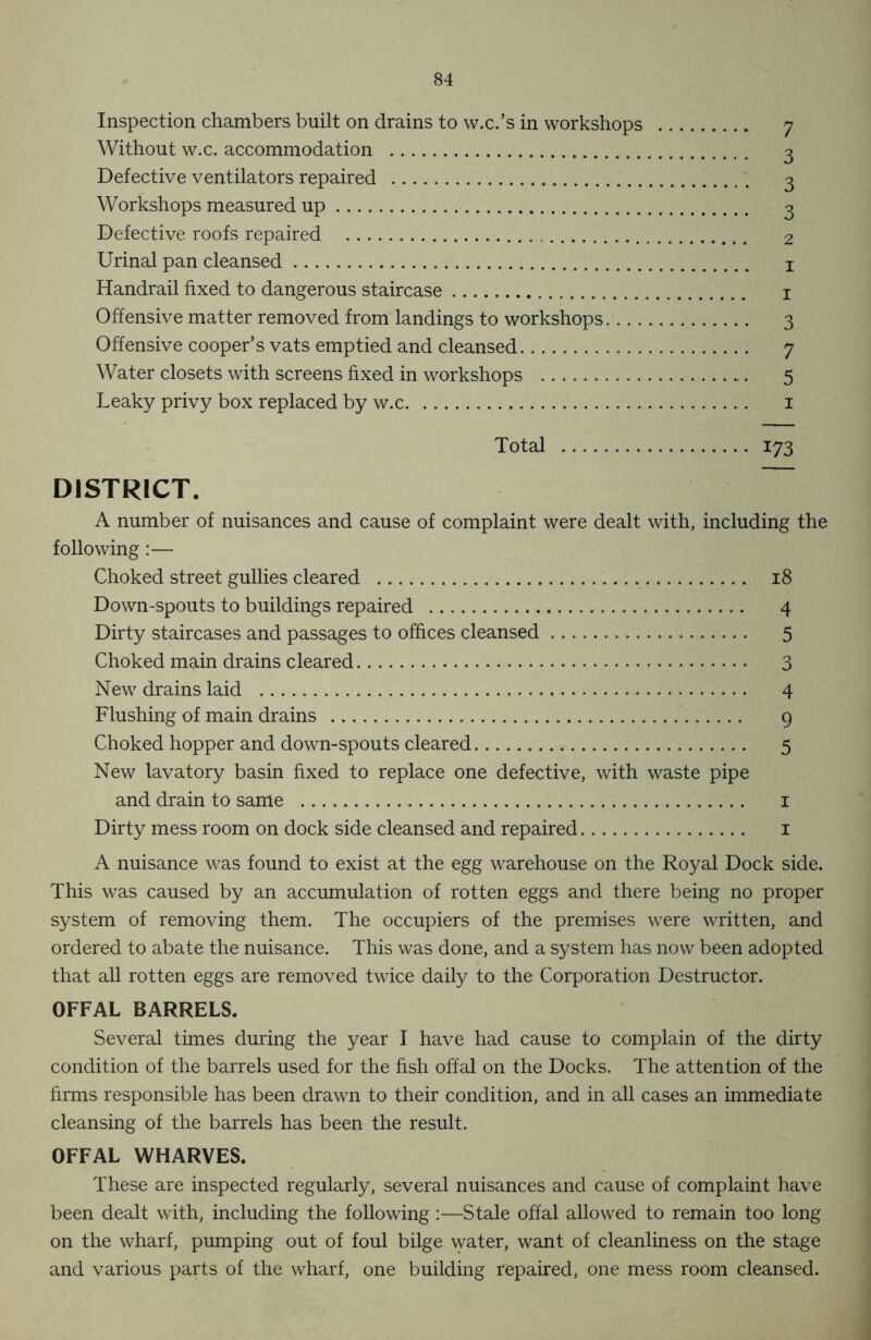 Inspection chambers built on drains to w.c.’s in workshops Without w.c. accommodation Defective ventilators repaired Workshops measured up Defective roofs repaired Urinal pan cleansed Handrail fixed to dangerous staircase Offensive matter removed from landings to workshops. 3 Offensive cooper’s vats emptied and cleansed 7 Water closets with screens fixed in workshops 5 Leaky privy box replaced by w.c 1 Total 173 DISTRICT. A number of nuisances and cause of complaint were dealt with, including the following:— Choked street gullies cleared 18 Down-spouts to buildings repaired 4 Dirty staircases and passages to offices cleansed 5 Choked main drains cleared 3 New drains laid 4 Flushing of main drains 9 Choked hopper and down-spouts cleared 5 New lavatory basin fixed to replace one defective, with waste pipe and drain to same 1 Dirty mess room on dock side cleansed and repaired 1 A nuisance was found to exist at the egg warehouse on the Royal Dock side. This was caused by an accumulation of rotten eggs and there being no proper system of removing them. The occupiers of the premises were written, and ordered to abate the nuisance. This was done, and a system has now been adopted that all rotten eggs are removed twice daily to the Corporation Destructor. OFFAL BARRELS. Several times during the year I have had cause to complain of the dirty condition of the barrels used for the fish offal on the Docks. The attention of the firms responsible has been drawn to their condition, and in all cases an immediate cleansing of the barrels has been the result. OFFAL WHARVES. These are inspected regularly, several nuisances and cause of complaint have been dealt with, including the following:—Stale offal allowed to remain too long on the wharf, pumping out of foul bilge water, want of cleanliness on the stage and various parts of the wharf, one building repaired, one mess room cleansed.