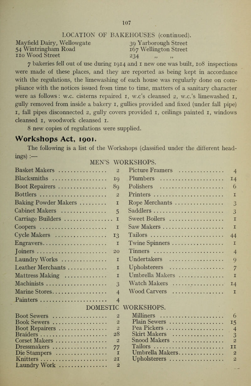 LOCATION OF BAKEHOUSES (continued). Mayfield Dairy, Wellowgate 39 Yarborough Street 54 Wintringham Road 167 Wellington Street no Wood Street 234 ,, ,, 7 bakeries fell out of use during 1914 and 1 new one was built, 108 inspections were made of these places, and they are reported as being kept in accordance with the regulations, the limewashing of each house was regularly done on com- pliance with the notices issued from time to time, matters of a sanitary character were as follows: w.c. cisterns repaired 1, w.c’s cleansed 2, w.c.’s limewashed 1, gully removed from inside a bakery 1, gullies provided and fixed (under fall pipe) 1, fall pipes disconnected 2, gully covers provided 1, ceilings painted 1, windows cleansed 1, woodwork cleansed 1. 8 new copies of regulations were supplied. Workshops Act, 1901. The following is a list of the Workshops (classified under the different head- ings) :— MEN’S WORKSHOPS. Basket Makers 2 Blacksmiths 19 Boot Repairers 89 Bottlers 2 Baking Powder Makers 1 Cabinet Makers 5 Carriage Builders 1 Coopers 1 Cycle Makers 13 Engravers 1 J oiners 20 Laundry Works 1 Leather Merchants 1 Mattress Making 1 Machinists 3 Marine Stores 4 Painters 4 DOMESTIC Boot Sewers 2 Book Sewers 2 Boot Repairers 2 Braiders 28 Corset Makers 2 Dressmakers 77 Die Stampers 1 Knitters 21 Laundry Work 2 Picture Framers 4 Plumbers 14 Polishers 6 Printers 1 Rope Merchants 3 Saddlers 3 Sweet Boilers 1 Saw Makers 1 Tailors 44 Twine Spinners 1 Tinners 4 Undertakers 9 Upholsterers 7 Umbrella Makers 1 Watch Makers 14 Wood Carvers 1 WORKSHOPS. Milliners 6 Plain Sewers 15 Pea Pickers 4 Skirt Makers 3 Snood Makers 2 Tailors 11 Umbrella Makers 2 Upholsterers 2