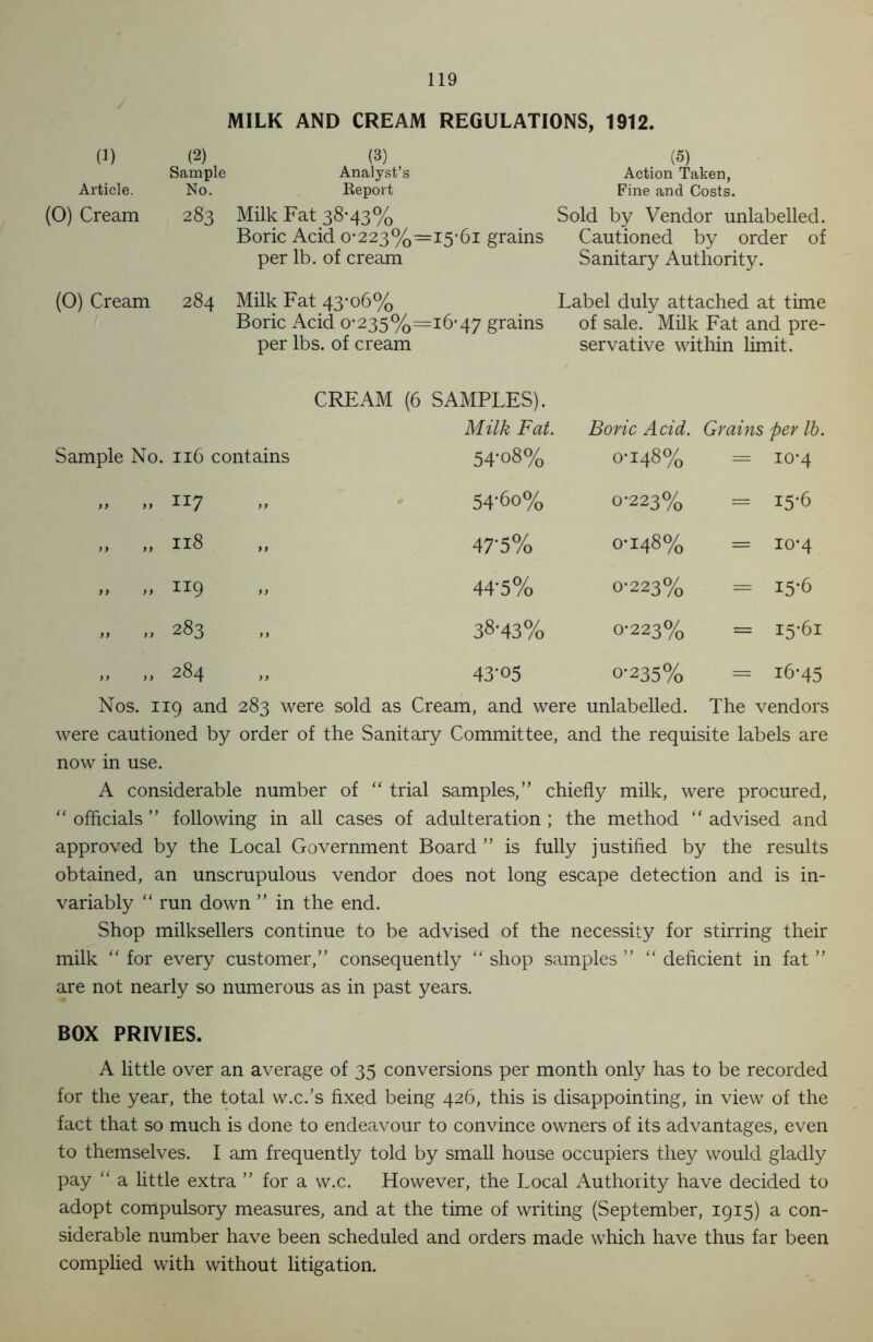 MILK AND CREAM REGULATIONS, 1912. (1) (2) (3) (5) Sample Analyst’s Action Taken, Article. No. Beport Fine and Costs. (0) Cream 283 Milk Fat 38-43% Boric Acid 0,223%=i5,6i grains per lb. of cream Sold by Vendor unlabelled. Cautioned by order of Sanitary Authority. (0) Cream 284 Milk Fat 43*06% Boric Acid o-235%=i6*47 grains per lbs. of cream Label duly attached at time of sale. Milk Fat and pre- servative within limit. CREAM (6 SAMPLES). Sample No. 116 contains Milk Fat. 54-08% Boric Acid. 0-148% Grains per lb. — 10-4 „ „ 117 54-60% 0-223% = 15-6 „ „ 118 47-5% 0-148% = 10-4 „ „ 119 44'5% 0-223% = 15*6 „ „ 283 38-43% 0-223% = 15-61 „ „ 284 43-05 0-235% = 16-45 Nos. 119 and 283 were sold as Cream, and were unlabelled. The vendors were cautioned by order of the Sanitary Committee, and the requisite labels are now in use. A considerable number of “ trial samples,” chiefly milk, were procured, “ officials ” following in all cases of adulteration ; the method “ advised and approved by the Local Government Board ” is fully justified by the results obtained, an unscrupulous vendor does not long escape detection and is in- variably “ run down ” in the end. Shop milksellers continue to be advised of the necessity for stirring their milk “ for every customer,” consequently “ shop samples ” “ deficient in fat ” are not nearly so numerous as in past years. BOX PRIVIES. A little over an average of 35 conversions per month only has to be recorded for the year, the total w.c.’s fixed being 426, this is disappointing, in view of the fact that so much is done to endeavour to convince owners of its advantages, even to themselves. I am frequently told by small house occupiers they would gladly pay “ a little extra ” for a w.c. However, the Local Authority have decided to adopt compulsory measures, and at the time of writing (September, 1915) a con- siderable number have been scheduled and orders made which have thus far been complied with without litigation.