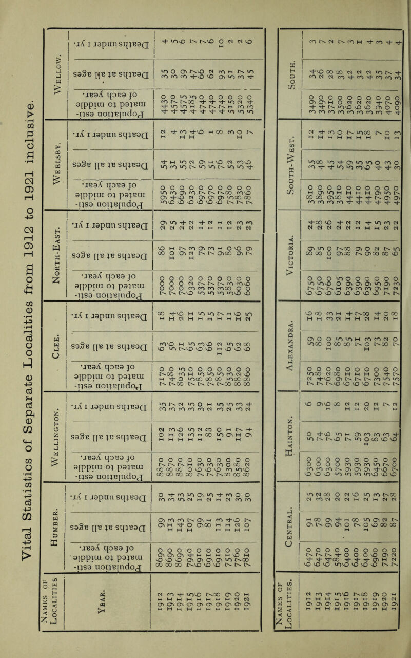 Vital Statistics of Separate Localities from 1912 to 1921 inclusive. | i j9punsqjB9Q 1 ! £ W > I S9^B ftB }B SqjB9Q 1 1 CO CO CO tJ-lO o 0\ lo CO tJ- 1 1 •JB9X qDB9 JO OJPptUI OJ p9}BUI -ps9 uoqBjndoj 00*OLO000000 CO tv tvoo tJ- tJ- Tj- lo 04 tJ- Tt-LOLOH tv tv tv m COCO ><’ •jX i jgpun sqjB9Q 04 Tj- CO ThO H 00 CO O N •H H H H Weelsb S9x?B pB }B Sq?B9Q rh H lo 04 Ol i LO 04 COO cn o n o »o n »o io Tf UB9A q9B9 JO 9|PpiUI OJ p9^BLU -US9 uoqBpidoj oooooooooo in CO Oi CO N N t^00 coo Ol t*-lO 04 O'* O'* Oi LOGO 00 LOO OOOOO tNNrs •jX I J9pun SqjB9Q Ol LO tJ- 04 Th 04 M C4 COCO 04 04 04 04hmhhC404 C/5 < £ H S9^B pB jb SqjB9Q 00 O Ol04 NN OlOO Ol tv. H H £ •JB9A qOB9 JO 9JPPIIU OJ p9}BUi -IJS9 uoqBjndoj oooooooooo OOO04NNNCO COO O O O co no no co 00 O O tv t^ tvLO io »0 lo LOO O •Jii I J9pun SqjB9Q i 00 Tj-O H LO LO t^ M O LO nH04HntiiiiiH04 Clee. S9^B pB JB SqjB9Q COO H »0 COO C4 LO 04 00 o lo tvLO o o i-i o o o •JB9A qOB9 JO QJppilU OJ P9JBUJ -qs9 uoqBpido^j 00LO0000000 tv. co CO H LO LO LO CO C4 o H to LO00 00 00 LOGO 00 tv rvoo tv tv tv. tv.co oo oo . § ‘lA I J9pun SqiB9Q lO N C4 LOO n lO io Cost- co CO CO CO CO (N COC4 CO 04 5! i l S9§B pB }B SqjB9Q N COLO LO C4 CO O h N + O H 04 cOhOO LOOlH Ol m H H H M t-H H w 1 £ 1 •JB9/{ qOB9 JO 9[ppuu O} P91BUI -IJS9 uoqBjndoj OOOOOOOOOO tv tv tv H CO CO CO O 00 <N 00 00 00 O LO LO lO no lolO 00 00 00 00 tv. tv tvoo OC 00 i 1 , l I J9pun SqjB9Q o co in cn >n tJ-co o o CO CO LO C4 h C4 h C4 CO CO Humber S9^B pB JB SqjB9Q Ol co co tv Ol h CO rt-LO tv CT> H V O OlOO m m 04 O H H H M m H n •JB9A qOB9 JO 9[ppiui OJ pgjBUI -US9 uoqBjndoj oooooooooo O Ol O ^ H l-l *~l H LO M lOlOlO Ol Oi Oi Oi in tv 00 00 00 00 tv lO lo lo tv tv tv -v U) o S g i < 8 Year. C4 CO Tf- LOLO tv00 Oi O l-l hWHMhhii0404 Oi Oi Oi Ol Oi O' Ol Ol Ol Oi 23 J a D o CO ^LO 00C0C4C4C4LOfvxd- CO 04 C4 CO Tt CO xt CO CO CO oooooooooo Oi Oi H O 04 C4 C4 -rf- fv Oi 'Ch tv lolO LO lo Ol o O nocococococococo^-rj- H (/) 04 rh CO O tv LOCO tv o CO wHi-HHHH H i-4 w £ £ H LO00 LO Th Ol LO LO o CO O fO Th tJ- lo lo COLO Tp Tj- co D o CO OOOOOOOOOO H Ol LO M H »-• H Ol LO tv 00 00 OlOO Tj- Th Th tv Ol Ol nOnocOnOrt-ri-Tj-Tl-ThTt ThGO LO Tf- C4 C4 rh lo no C4 C4C4C404C4hHMC4C'4 < o H O 00 00 O Ol GO tv Ol GO 00 LO OOOloOOOOOO LO LOLO O Ol Ol Ol LO OI co tvtvfvH co no no Ol H C4 lOlOlOlOlOlOlOlO tv tv < Oi LO 00 CO M Th tvoo O 00 HMCOC4HHC4HC4*-i Q Z < X Oi Ol O O iO LO H no no 04 O LO00 O 00 00 tv O tvoo tv i-i H < OOOOOOOOOO LOGO C400 HMHOn-tv C4 Tt-LO Ol tv tv tv fO LO LO tv tv tv lO lo lo lo tv fv tv LO OILO 00 C4 C4 O C4 tv 04 i-i H H 04 H m »7 44 O h z < HH l O ThLO lo h Oi nn nn cn LO tv tvLO tv LO o 00 LO L0 X OOOOOOOOOO O O O O co no no lo tv O co no co tv Ol Ol Ol tJ-lO tv LO LO LO LO LO LO LOLO lO lO lo M 00 o C4 LO loco tvoo 04 CO C4C404HC4MC4C4 . i . i *. a H z w 100 Ol Tf h 00 lo Ol 04 tv Ol tv Ol Ol O tv o lo 00 GO M M 1 OOOOOOOOOO tvtvtVTt-O O OLD Oi04 ^ ri- ^00 Tl- rf- Ol H 04 LO LO LO LOLO LO LO vO tv tv 04 co Tt- lolo tvoo oi o i HHHMM1HHMC404 OlOlOlOlOlOlOlOlOiOi