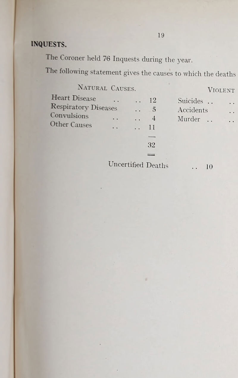 INQUESTS. 19 The Coroner held 76 Inquests during the year. The following statement gives the causes to which the deaths Natural Causes. Violent Heart Disease 12 Suicides Respiratory Diseases 5 Accidents Convulsions 4 Murder . . Other Causes 11 32 10