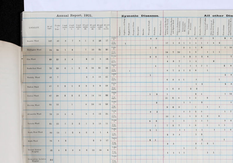 t all 107 94 68 79 46 45 87 64 70 j 65 sol 34 ; 52 Nil Annual Report, 1921, r J ! 15 and) 25 ad 45 and t\ 8 7 8 5 | e 26 1 3 7 10 24 25 - 2 4 2 11 8 1 16 J 6 1 2 6 10 21 3 2 3 13 21 - 2 1 2 8 3 9 2 2 2 8 14 14 22 1 8 : 10 15 23 4 3 I 3 6 12 24 5 2 2 1 9 18 11 1 2 4 2 3 1 J 2 2 9 17 2 3 6 6 10 18 8 1 I I I I ■ri-4 mam 10 1 1 1 2 4 7 2 7 i -a 8 1 1 6 2