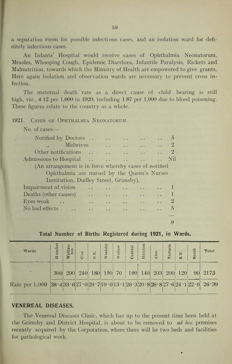 a separation room for possible infectious cases, and an isolation ward for defi- nitely infectious cases. An Infants’ Hospital would receive cases of Ophthalmia Neonatorum, Measles, Whooping Cough, Epidemic Diarrhoea, Infantile Paralysis, Rickets and Malnutrition, towards which the Ministry of Health are empowered to give grants. Here again isolation and observation wards are necessary to prevent cross in- fection. The maternal death rate as a direct cause of child bearing is still high, viz., 4T2 per 1,000 in 1920, including T87 per 1,000 due to blood poisoning. These figures relate to the country as a whole. 1921. Cases of Ophthalmia Neonatorum. No. of cases— Notified by Doctors .. .. .. .. .. 5 ,, Midwives . . . . . . .. 2 Other notifications .. . . . . .. .. 2 Admissions to Hospital .. .. .. .. .. Nil (An arrangement is in force whereby cases of notified Ophthalmia are nursed by the Queen’s Nurses Institution, Dudley Street, Grimsby). Impairment of vision .. .. . . .. .. 1 Deaths (other causes) .. .. .. .. .. 1 Eyes weak .. . . .. . . . . .. 2 No bad effects .. .. .. .. .. .. 5 9 Total Number of Births Registered during 1921, in Wards. Wards Humber Welling- ton <D o & Weelsby Wellow Central Hainton Alex. Victoria £ cri South Total Rate per 1,000 300 290 240 180 150 70 19oj 140 203 200 120 90 2173 38*4 33*6 27-029*7 19-0 13-1 26-3|20-8 26-827-6 1 1 24-122-0 26-39 VENEREAL DISEASES. The Venereal Diseases Clinic, which has up to the present time been held at the Grimsby and District Hospital, is about to be removed to ad hoc premises recently acquired by the Corporation, where there will be two beds and facilities for pathological work.