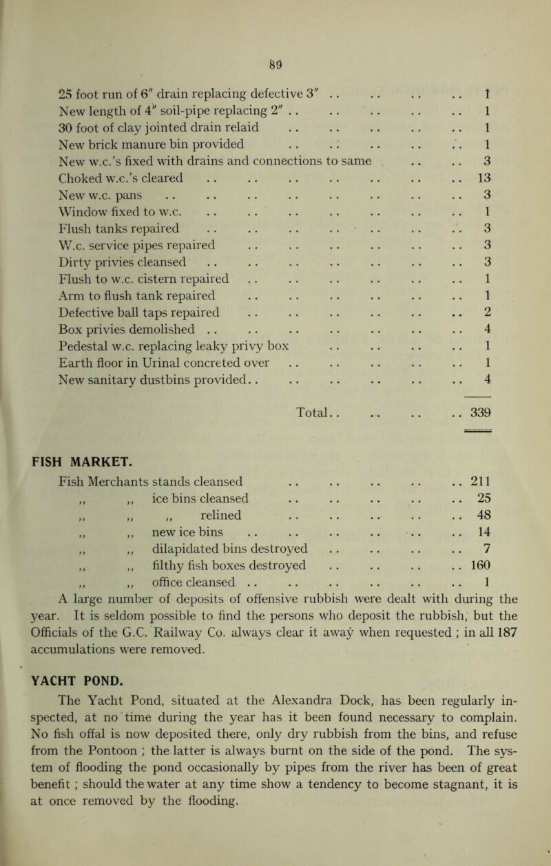 New length of 4 soil-pipe replacing 2 .. .. 1 30 foot of clay jointed drain relaid .. .. .. .. .. 1 New brick manure bin provided . . . . . . . . . . 1 New w.c.’s fixed with drains and connections to same .. .. 3 Choked w.c.’s cleared .. .. .. .. .. .. 13 New w.c. pans .. .. . . . . . . . . .. .. 3 Window fixed to w.c. .. .. .. . . .. .. . . 1 Flush tanks repaired . . . . .. .... .. . . 3 W.c. service pipes repaired . . . . . . .. .. .. 3 Dirty privies cleansed .. . . . . .. .. .. . . 3 Flush to w.c. cistern repaired . . . . .. .. .. .. 1 Arm to flush tank repaired .. . . . . .. .. . . 1 Defective ball taps repaired .. .. .. .. .. .. 2 Box privies demolished .. .. .. .. .. .. .. 4 Pedestal w.c. replacing leaky privy box .. .. .. . . 1 Earth floor in Urinal concreted over .. .. .. .. .. 1 New sanitary dustbins provided.. .. .. .. .. .. 4 Total 339 FISH MARKET. Fish Merchants stands cleansed .. .. .. .. ..211 ,, ,, ice bins cleansed .. .. .. .. .. 25 „ ,, ,, relined .. .. .. .. .. 48 „ ,, new ice bins .. .. .. .. .. .. 14 ,, ,, dilapidated bins destroyed .. .. .. .. 7 ,, ,, filthy fish boxes destroyed .. .. .. ..160 ,, ,, office cleansed .. .. .. .. .. .. 1 A large number of deposits of offensive rubbish were dealt with during the year. It is seldom possible to find the persons who deposit the rubbish, but the Officials of the G.C. Railway Co. always clear it away when requested ; in all 187 accumulations were removed. YACHT POND. The Yacht Pond, situated at the Alexandra Dock, has been regularly in- spected, at no time during the year has it been found necessary to complain. No fish offal is now deposited there, only dry rubbish from the bins, and refuse from the Pontoon ; the latter is always burnt on the side of the pond. The sys- tem of flooding the pond occasionally by pipes from the river has been of great benefit; should the water at any time show a tendency to become stagnant, it is at once removed by the flooding.