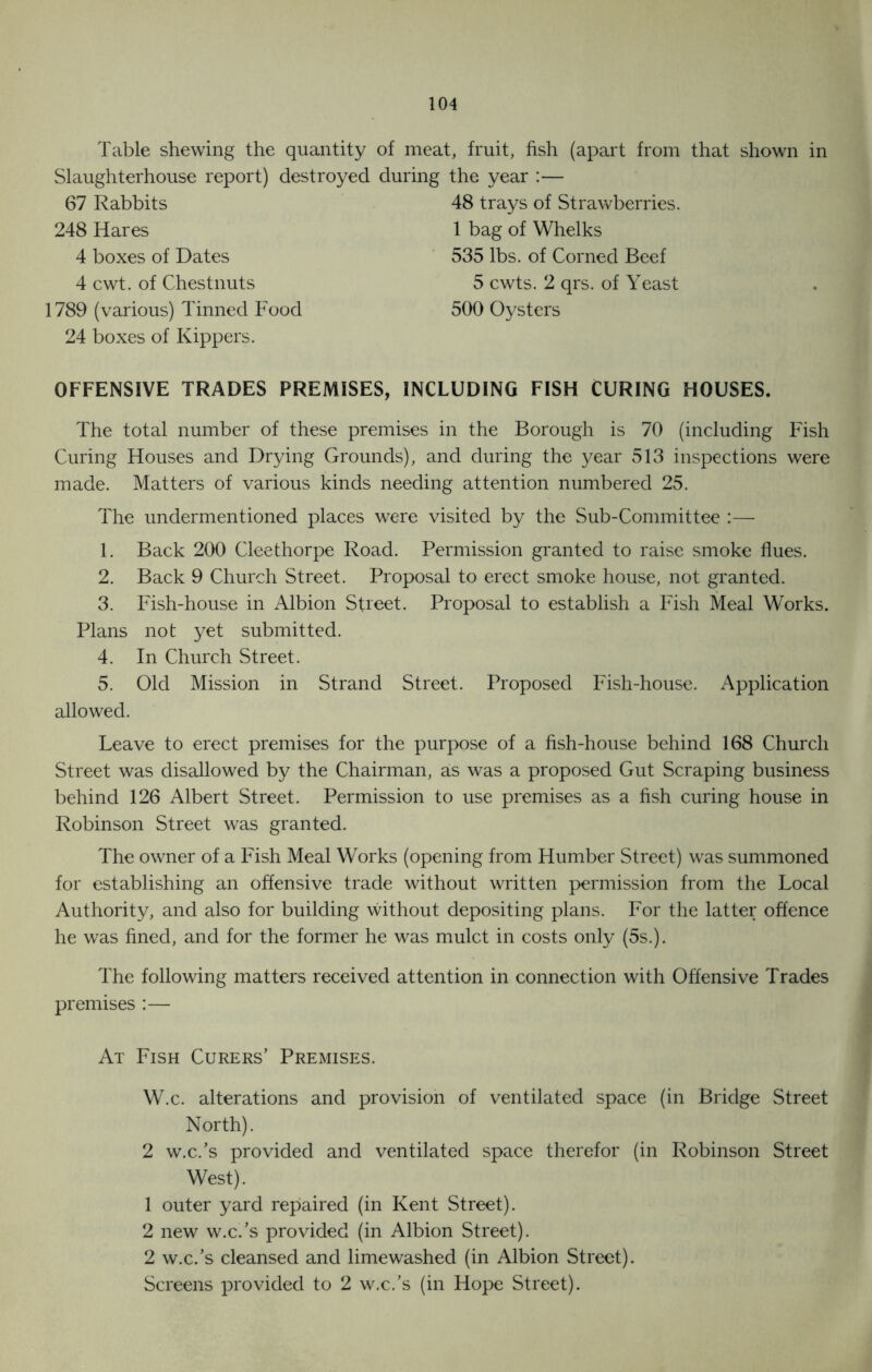 Table shewing the quantity of meat, fruit, fish (apart from that shown in Slaughterhouse report) destroyed during the year :— 67 Rabbits 48 trays of Strawberries. 248 Hares 1 bag of Whelks 4 boxes of Dates 535 lbs. of Corned Beef 4 cwt. of Chestnuts 5 cwts. 2 qrs. of Yeast 1789 (various) Tinned Food 500 Oysters 24 boxes of Kippers. OFFENSIVE TRADES PREMISES, INCLUDING FISH CURING HOUSES. The total number of these premises in the Borough is 70 (including Fish Curing Houses and Drying Grounds), and during the year 513 inspections were made. Matters of various kinds needing attention numbered 25. The undermentioned places were visited by the Sub-Committee :— 1. Back 200 Cleethorpe Road. Permission granted to raise smoke flues. 2. Back 9 Church Street. Proposal to erect smoke house, not granted. 3. Fish-house in Albion Street. Proposal to establish a Fish Meal Works. Plans not yet submitted. 4. In Church Street. 5. Old Mission in Strand Street. Proposed Fish-house. Application allowed. Leave to erect premises for the purpose of a fish-house behind 168 Church Street was disallowed by the Chairman, as was a proposed Gut Scraping business behind 126 Albert Street. Permission to use premises as a fish curing house in Robinson Street was granted. The owner of a Fish Meal Works (opening from Humber Street) was summoned for establishing an offensive trade without written permission from the Local Authority, and also for building without depositing plans. For the latter offence he was fined, and for the former he was mulct in costs only (5s.). The following matters received attention in connection with Offensive Trades premises :— At Fish Curers’ Premises. W.c. alterations and provision of ventilated space (in Bridge Street North). 2 w.c.'s provided and ventilated space therefor (in Robinson Street West). 1 outer yard repaired (in Kent Street). 2 new w.c.’s provided (in Albion Street). 2 w.c.'s cleansed and limewashed (in Albion Street). Screens provided to 2 w.c.’s (in Hope Street).