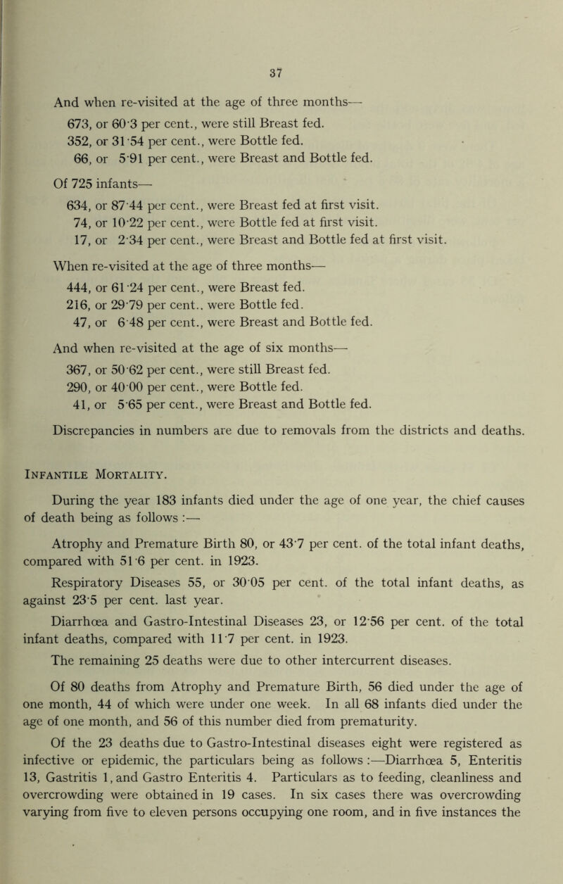 And when re-visited at the age of three months— 673, or 60’3 per cent., were still Breast fed. 352, or 31 54 per cent., were Bottle fed. 66, or 5*91 per cent., were Breast and Bottle fed. Of 725 infants— 634, or 87 44 per cent., were Breast fed at first visit. 74, or 1022 per cent., were Bottle fed at first visit. 17, or 2 34 per cent., were Breast and Bottle fed at first visit. When re-visited at the age of three months— 444, or 61 '24 per cent., were Breast fed. 216, or 29-79 per cent., were Bottle fed. 47, or 6 48 per cent., were Breast and Bottle fed. And when re-visited at the age of six months— 367, or 50 62 per cent., were still Breast fed. 290, or 40 00 per cent., were Bottle fed. 41, or 5*65 per cent., were Breast and Bottle fed. Discrepancies in numbers are due to removals from the districts and deaths. Infantile Mortality. During the year 183 infants died under the age of one year, the chief causes of death being as follows :— Atrophy and Premature Birth 80, or 437 per cent, of the total infant deaths, compared with 51 6 per cent, in 1923. Respiratory Diseases 55, or 30 05 per cent, of the total infant deaths, as against 23'5 per cent, last year. Diarrhoea and Gastro-Intestinal Diseases 23, or 12‘56 per cent, of the total infant deaths, compared with 117 per cent, in 1923. The remaining 25 deaths were due to other intercurrent diseases. Of 80 deaths from Atrophy and Premature Birth, 56 died under the age of one month, 44 of which were under one week. In all 68 infants died under the age of one month, and 56 of this number died from prematurity. Of the 23 deaths due to Gastro-Intestinal diseases eight were registered as infective or epidemic, the particulars being as follows :—Diarrhoea 5, Enteritis 13, Gastritis l,and Gastro Enteritis 4. Particulars as to feeding, cleanliness and overcrowding were obtained in 19 cases. In six cases there was overcrowding varying from five to eleven persons occupying one room, and in five instances the