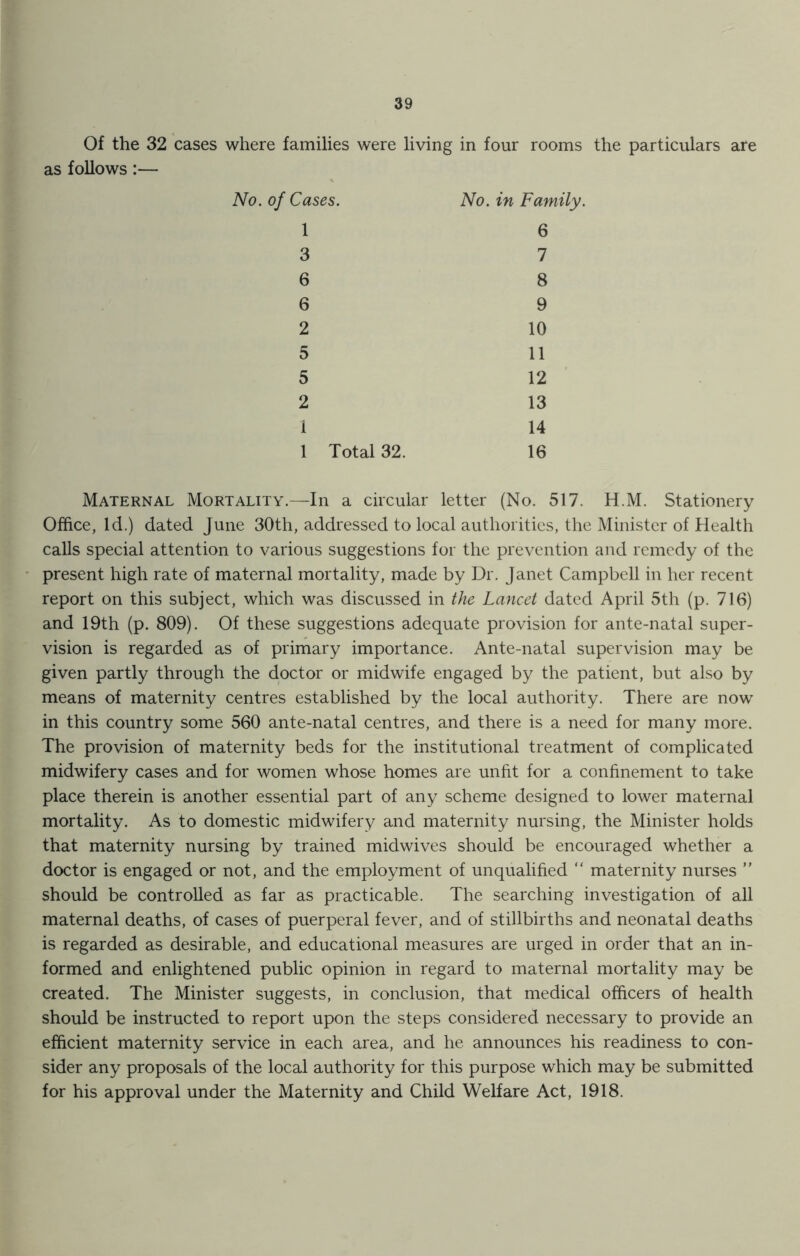 Of the 32 cases where families were living in four rooms the particulars are as follows:— No. of Cases. No. in Family. 1 6 3 7 6 8 6 9 2 10 5 11 5 12 2 13 1 14 1 Total 32. 16 Maternal Mortality.—In a circular letter (No. 517. H.M. Stationery Office, Id.) dated June 30th, addressed to local authorities, the Minister of Health calls special attention to various suggestions for the prevention and remedy of the present high rate of maternal mortality, made by Dr. Janet Campbell in her recent report on this subject, which was discussed in the Lancet dated April 5th (p. 716) and 19th (p. 809). Of these suggestions adequate provision for ante-natal super- vision is regarded as of primary importance. Ante-natal supervision may be given partly through the doctor or midwife engaged by the patient, but also by means of maternity centres established by the local authority. There are now in this country some 560 ante-natal centres, and there is a need for many more. The provision of maternity beds for the institutional treatment of complicated midwifery cases and for women whose homes are unfit for a confinement to take place therein is another essential part of any scheme designed to lower maternal mortality. As to domestic midwifery and maternity nursing, the Minister holds that maternity nursing by trained midwives should be encouraged whether a doctor is engaged or not, and the employment of unqualified “ maternity nurses ” should be controlled as far as practicable. The searching investigation of all maternal deaths, of cases of puerperal fever, and of stillbirths and neonatal deaths is regarded as desirable, and educational measures are urged in order that an in- formed and enlightened public opinion in regard to maternal mortality may be created. The Minister suggests, in conclusion, that medical officers of health should be instructed to report upon the steps considered necessary to provide an efficient maternity service in each area, and he announces his readiness to con- sider any proposals of the local authority for this purpose which may be submitted for his approval under the Maternity and Child Welfare Act, 1918.