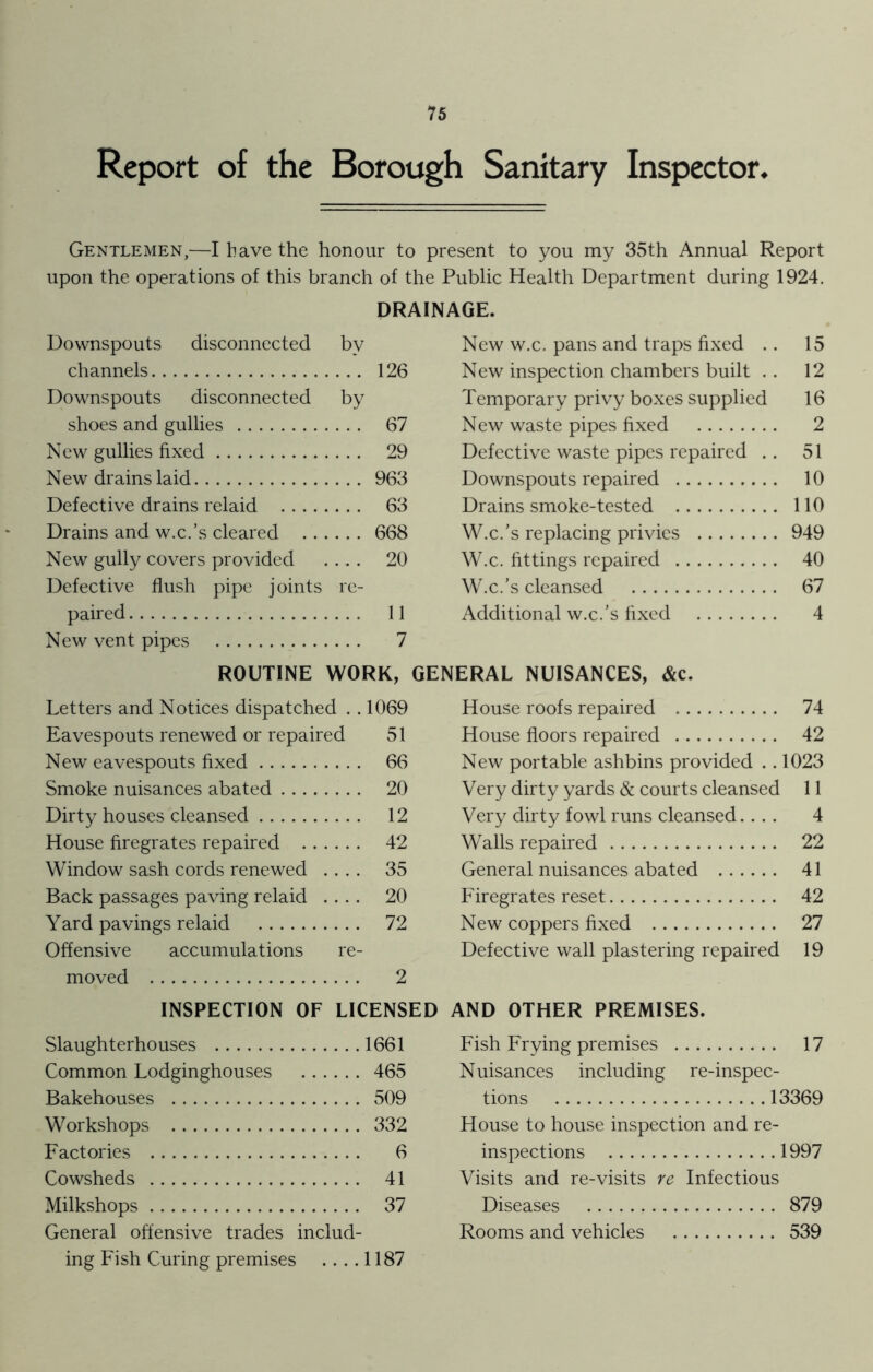 Report of the Borough Sanitary Inspector. Gentlemen,—I have the honour to present to you my 35th Annual Report upon the operations of this branch of the Public Health Department during 1924. DRAINAGE. Downspouts disconnected by channels 126 Downspouts disconnected by shoes and gullies . . New gullies fixed .... New drains laid Defective drains relaid Drains and w.c.’s cleared New gully covers provided Defective flush pipe joints re- paired New vent pipes New w.c. pans and traps fixed .. 15 New inspection chambers built . . 12 Temporary privy boxes supplied 16 New waste pipes fixed 2 Defective waste pipes repaired .. 51 Downspouts repaired 10 Drains smoke-tested 110 W.c.’s replacing privies 949 W.c. fit tings repaired 40 W.c.’s cleansed 67 Additional w.c.’s fixed 4 67 29 963 63 668 20 11 7 ROUTINE WORK, GENERAL NUISANCES, &c. Letters and Notices dispatched . . 1069 Eavespouts renewed or repaired 51 New eavespouts fixed 66 Smoke nuisances abated 20 Dirty houses cleansed 12 House firegrates repaired 42 Window sash cords renewed .... 35 Back passages paving relaid .... 20 Yard pavings relaid 72 Offensive accumulations re- moved 2 INSPECTION OF LICENSED Slaughterhouses 1661 Common Lodginghouses 465 Bakehouses 509 Workshops 332 Factories 6 Cowsheds 41 Milkshops 37 General offensive trades includ- ing Fish Curing premises .... 1187 House roofs repaired 74 House floors repaired 42 New portable ashbins provided .. 1023 Very dirty yards & courts cleansed 11 Very dirty fowl runs cleansed.... 4 Walls repaired 22 General nuisances abated 41 Firegrates reset 42 New coppers fixed 27 Defective wall plastering repaired 19 AND OTHER PREMISES. Fish Frying premises 17 Nuisances including re-inspec- tions 13369 House to house inspection and re- inspections 1997 Visits and re-visits re Infectious Diseases 879 Rooms and vehicles 539