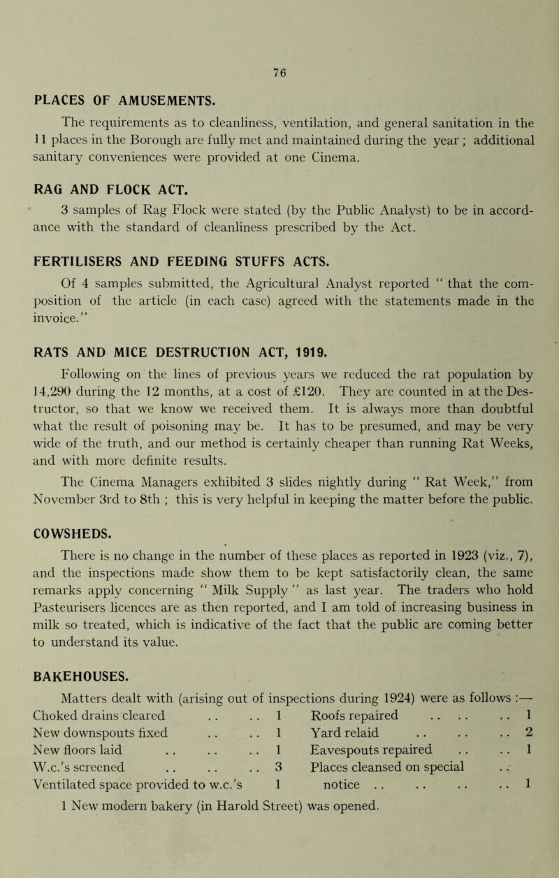 PLACES OF AMUSEMENTS. The requirements as to cleanliness, ventilation, and general sanitation in the 11 places in the Borough are fully met and maintained during the year ; additional sanitary conveniences were provided at one Cinema. RAG AND FLOCK ACT. 3 samples of Rag Flock were stated (by the Public Analyst) to be in accord- ance with the standard of cleanliness prescribed by the Act. FERTILISERS AND FEEDING STUFFS ACTS. Of 4 samples submitted, the Agricultural Analyst reported  that the com- position of the article (in each case) agreed with the statements made in the invoice.” RATS AND MICE DESTRUCTION ACT, 1919. Following on the lines of previous years we reduced the rat population by 14,290 during the 12 months, at a cost of £120. They are counted in at the Des- tructor, so that we know we received them. It is always more than doubtful what the result of poisoning may be. It has to be presumed, and may be very wide of the truth, and our method is certainly cheaper than running Rat Weeks, and with more definite results. The Cinema Managers exhibited 3 slides nightly during “ Rat Week,” from November 3rd to 8th ; this is very helpful in keeping the matter before the public. COWSHEDS. There is no change in the number of these places as reported in 1923 (viz., 7), and the inspections made show them to be kept satisfactorily clean, the same remarks apply concerning “ Milk Supply ” as last year. The traders who hold Pasteurisers licences are as then reported, and I am told of increasing business in milk so treated, which is indicative of the fact that the public are coming better to understand its value. BAKEHOUSES. Matters dealt with (arising out of inspections during 1924) were as follows :— Choked drains cleared .. 1 Roofs repaired .. .. . . 1 New downspouts fixed .. ..1 Yard relaid .. .. ..2 New floors laid .. . . . . 1 Eavespouts repaired .. 1 W.c.'s screened .. .. .. 3 Places cleansed on special Ventilated space provided to w.c.'s 1 notice .. .. .. 1 1 New modern bakery (in Harold Street) was opened.