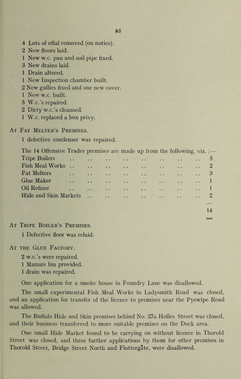 4 Lots of offal removed (on notice). 2 New floors laid. 1 New w.c. pan and soil pipe fixed. 3 New drains laid. 1 Drain altered. 1 New Inspection chamber built. 2 New gullies fixed and one new cover. 1 New w.c. built. 5 W.c.’s repaired. 2 Dirty w.c.’s cleansed. 1 W.c. replaced a box privy. At Fat Melter’s Premises. 1 defective condenser was repaired. The 14 Offensive Trades premises are made up from the following, viz. :— Tripe Boilers .. .. .. .. .. .. .. .. 5 Fish Meal Works .. .. .. .. .. .. .. .. 2 Fat Melters .. .. .. .. .. .. .. .. 3 Glue Maker .. .. .. .. .. .. .. .. 1 Oil Refiner .. .. .. .. .. .. .. .. 1 Hide and Skin Markets .. .. .. .. .. .. .. 2 14 At Tripe Boiler’s Premises. 1 Defective floor was relaid. At the Glue Factory. 2 w.c.’s were repaired. 1 Manure bin provided. 1 drain was repaired. One application for a smoke house in Foundry Lane was disallowed. The small experimental Fish Meal Works in Ladysmith Road was closed, and an application for transfer of the licence to premises near the Pyewipe Road was allowed. The Buffalo Hide and Skin premises behind No. 27a Holies Street was closed, and their business transferred to more suitable premises on the Dock area. One small Hide Market found to be carrying on without licence in Thorold Street was closed, and three further applications by them for other premises in Thorold Street, Bridge Street North and Flottergate, were disallowed.