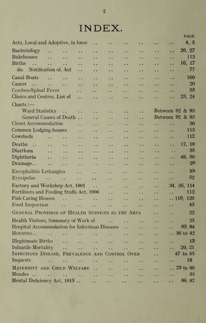 INDEX. Acts, Local and Adoptive, in force . m PAGE 4, 5 Bacteriology .. .. 26, 27 Bakehouses .. 113 Births .. .. 16, 17 do. Notification of, Act .. 77 Canal Boats .. 100 Cancer .. 20 Cerebro-Spinal Fever 53 Clinics and Centres, List of .. .. .. 23, 24 Charts:— Ward Statistics Between 92 & 93 General Causes of Death Between 92 & 93 Closet Accommodation .. 30 Common Lodging-houses .. 113 Cowsheds .. ■ 112 Deaths # # .. 17, 19 Diarrhoea 55 Diphtheria .. .. 49, 50 Drainage 29 Encephalitis Lethargica .. 53 Erysipelas 52 Factory and Workshop Act, 1901 .. 34, 35, 114 Fertilizers and Feeding Stuffs Act, 1906 .. 112 Fish Curing Houses .. i—* X> »—11 to o Food Inspection 43 General Provision of Health Services in the Area 22 Health Visitors, Summary of Work of .. 25 Hospital Accommodation for Infectious Diseases .. 83, 84 Housing .. 36 to 42 Illegitimate Births .. 13 Infantile Mortality .. . . 20, 21 Infectious Disease, Prevalence and Control Over 47 to 55 Inquests 18 Maternity and Child Welfare .. 73 to 80 Measles . . 55 Mental Deficiency Act, 1913 .. ,, t. . . . .. 86, 87