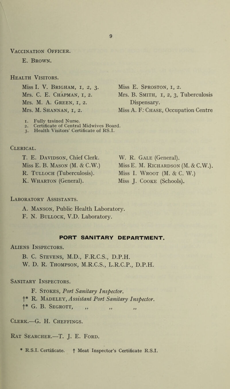 Vaccination Officer. E. Brown. 9 Health Visitors. Miss I. V. Brigham, i, 2, 3. Mrs. C. E. Chapman, i, 2. Mrs. M. A. Green, i, 2. Mrs. M. Shannan, i, 2. 1. 2. 3* Clerical. T. E. Davidson, Chief Clerk. Miss E. B. Mason (M. & C.W.) R. Tulloch (Tuberculosis). K. Wharton (General). Miss E. Sproston, 1, 2. Mrs. B. Smith, i, 2, 3, Tuberculosis Dispensary. Miss A. F: Chase, Occupation Centre W. R. Gale (General). Miss E. M. Richardson (M. & C.W.). Miss I. Wroot (M. & C. W.) Miss J. Cooke (Schools). Fully trained Nurse. Certificate of Central Mid wives Board. Health Visitors’ Certificate of RS.I. Laboratory Assistants. A. Manson, Public Health Laboratory. F. N. Bullock, V.D. Laboratory. PORT SANITARY DEPARTMENT. Aliens Inspectors. B. C. Stevens, M.D., F.R.C.S., D.P.H. W. D. R. Thompson, M.R.C.S., L.R.C.P., D.P.H. Sanitary Inspectors. F. Stokes, Port Sanitary Inspector. t* R- Madeley, Assistant Port Sanitary Inspector. t* G. B. Segrott, ,, „ Clerk.—G. H. Cheffings. Rat Searcher.—T. J. E. Ford. * R.S.I. Certificate. f Meat Inspector’s Certificate R.S.I.