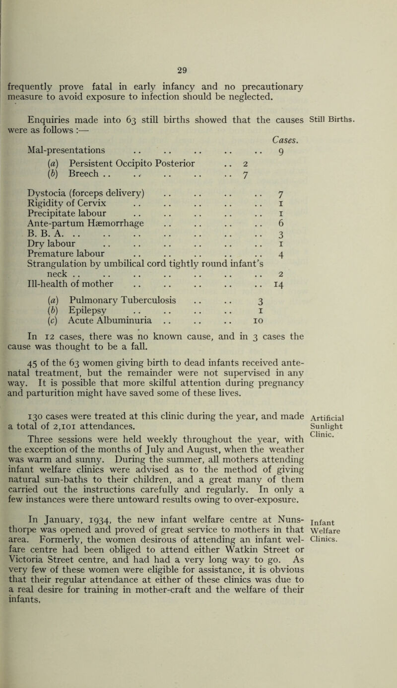 frequently prove fatal in early infancy and no precautionary measure to avoid exposure to infection should be neglected. Enquiries made into 63 still births showed that the causes were as follows :— Cases. Mal-presentations (a) Persistent Occipito Posterior (b) Breech .. .. 9 2 7 Dystocia (forceps delivery) .. .. .. .. 7 Rigidity of Cervix . . . . .. .. .. 1 Precipitate labour .. .. .. .. .. 1 Ante-partum Haemorrhage .. .. .. .. 6 B. B. A 3 Dry labour .. .. . . .. .. .. 1 Premature labour .. .. .. .. .. 4 Strangulation by umbilical cord tightly round infant’s neck .. .. .. .. .. .. .. 2 Ill-health of mother .. .. .. .. 14 (a) Pulmonary Tuberculosis .. .. 3 (b) Epilepsy .. .. .. .. 1 (c) Acute Albuminuria .. .. .. 10 In 12 cases, there was no known cause, and in 3 cases the cause was thought to be a fall. 45 of the 63 women giving birth to dead infants received ante- natal treatment, but the remainder were not supervised in any way. It is possible that more skilful attention during pregnancy and parturition might have saved some of these lives. 130 cases were treated at this clinic during the year, and made a total of 2,101 attendances. Three sessions were held weekly throughout the year, with the exception of the months of July and August, when the weather was warm and sunny. During the summer, all mothers attending infant welfare clinics were advised as to the method of giving natural sun-baths to their children, and a great many of them carried out the instructions carefully and regularly. In only a few instances were there untoward results owing to over-exposure. In January, 1934, the new infant welfare centre at Nuns- thorpe was opened and proved of great service to mothers in that area. Formerly, the women desirous of attending an infant wel- fare centre had been obliged to attend either Watkin Street or Victoria Street centre, and had had a very long way to go. As very few of these women were eligible for assistance, it is obvious that their regular attendance at either of these clinics was due to a real desire for training in mother-craft and the welfare of their infants. Still Births. Artificial Sunlight Clinic. Infant Welfare Clinics.