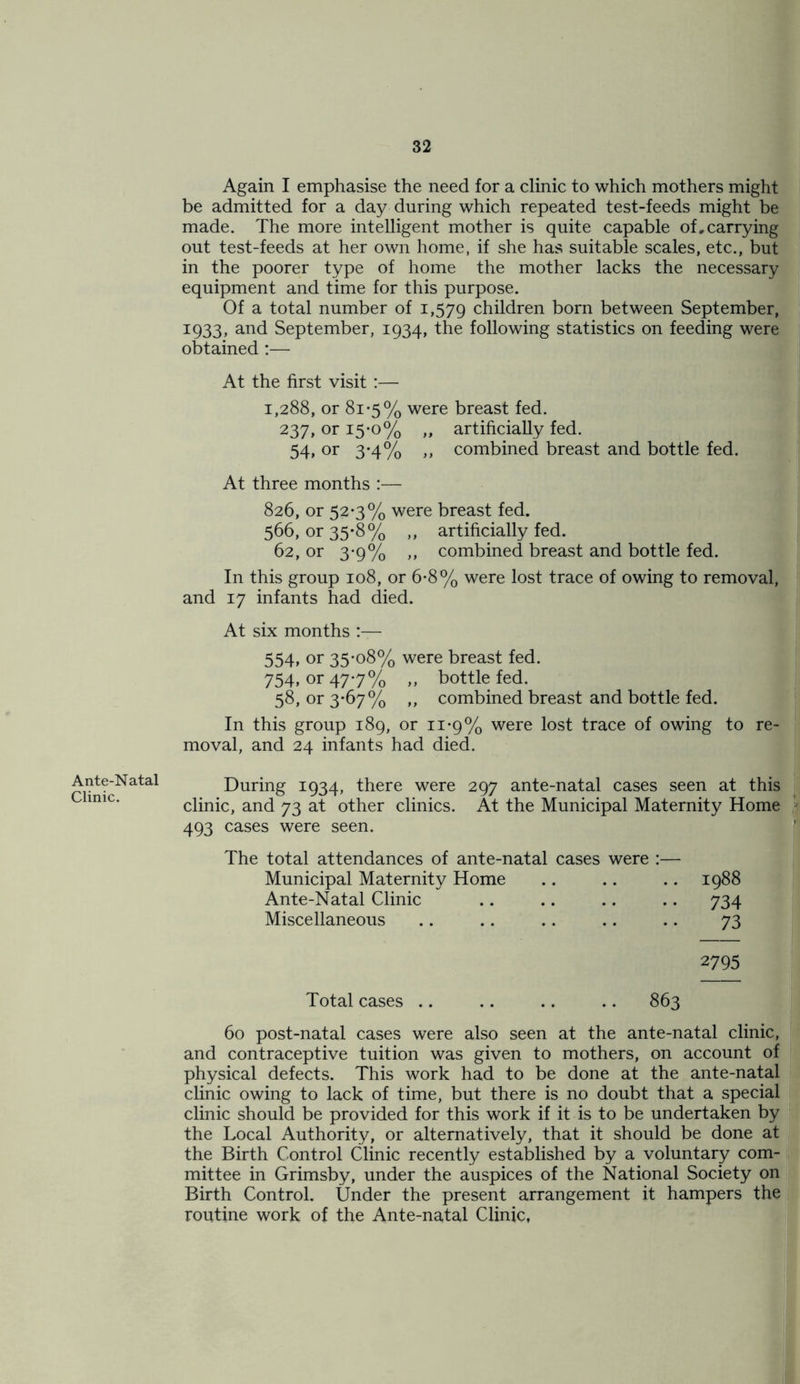 Again I emphasise the need for a clinic to which mothers might be admitted for a day during which repeated test-feeds might be made. The more intelligent mother is quite capable of, carrying out test-feeds at her own home, if she has suitable scales, etc., but in the poorer type of home the mother lacks the necessary equipment and time for this purpose. Of a total number of 1,579 children born between September, 1933, and September, 1934, the following statistics on feeding were obtained :— At the first visit :— 1,288, or 81 *5% were breast fed. 237, or 15-0% „ artificially fed. 54, or 3-4% ,, combined breast and bottle fed. At three months :— 826, or 52-3% were breast fed. 566, or 35*8% ,, artificially fed. 62, or 3-9% ,, combined breast and bottle fed. In this group 108, or 6-8% were lost trace of owing to removal, and 17 infants had died. At six months :— 554* or 35-08% were breast fed. 754, or 47-7% ,, bottle fed. 58, or 3-67% ,, combined breast and bottle fed. In this group 189, or 11*9% were lost trace of owing to re- moval, and 24 infants had died. Ante-Natal During 1934, there were 297 ante-natal cases seen at this clinic, and 73 at other clinics. At the Municipal Maternity Home 493 cases were seen. The total attendances of ante-natal cases were :— Municipal Maternity Home .. .. .. 1988 Ante-Natal Clinic .. .. .. .. 734 Miscellaneous .. .. .. .. .. 73 2795 Total cases .. .. .. .. 863 60 post-natal cases were also seen at the ante-natal clinic, and contraceptive tuition was given to mothers, on account of physical defects. This work had to be done at the ante-natal clinic owing to lack of time, but there is no doubt that a special clinic should be provided for this work if it is to be undertaken by the Local Authority, or alternatively, that it should be done at the Birth Control Clinic recently established by a voluntary com- mittee in Grimsby, under the auspices of the National Society on Birth Control. Under the present arrangement it hampers the routine work of the Ante-natal Clinic, .
