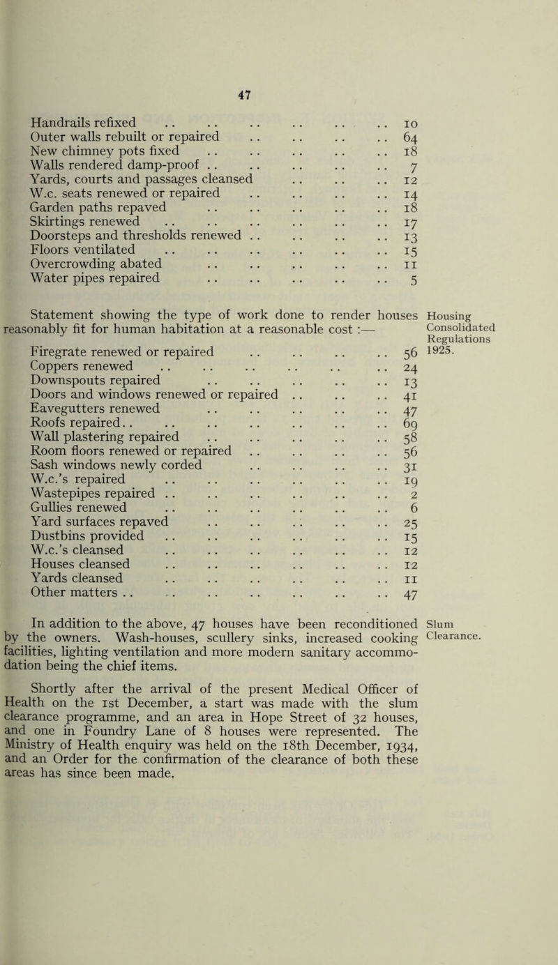 Handrails refixed .. .. .. .. .. io Outer walls rebuilt or repaired .. .. .. 64 New chimney pots fixed .. . . . . . . 18 Walls rendered damp-proof .. .. .. .. .. 7 Yards, courts and passages cleansed .. .. .. 12 W.c. seats renewed or repaired .. .. .. 14 Garden paths repaved .. .. .. .. 18 Skirtings renewed .. .. . . .. . . 17 Doorsteps and thresholds renewed .. .. .. 13 Floors ventilated .. .. .. .. .. 15 Overcrowding abated .. .. ^. .. .. 11 Water pipes repaired .. .. .. .. .. 5 Statement showing the type of work done to render houses reasonably fit for human habitation at a reasonable cost:— Firegrate renewed or repaired .. 56 Coppers renewed .. 24 Downspouts repaired • • 13 Doors and windows renewed or repaired .. . . 41 Eavegutters renewed .. 47 Roofs repaired .. 69 Wall plastering repaired .. 58 Room floors renewed or repaired .. 56 Sash windows newly corded • • 3i W.c.’s repaired . . 19 Wastepipes repaired 2 Gullies renewed .. 6 Yard surfaces repaved .. 25 Dustbins provided • • 15 W.c.’s cleansed .. 12 Houses cleansed .. 12 Yards cleansed 11 Other matters •• 47 In addition to the above, 47 houses have been reconditioned by the owners. Wash-houses, scullery sinks, increased cooking facilities, lighting ventilation and more modern sanitary accommo- dation being the chief items. Shortly after the arrival of the present Medical Officer of Health on the 1st December, a start was made with the slum clearance programme, and an area in Hope Street of 32 houses, and one in Foundry Lane of 8 houses were represented. The Ministry of Health enquiry was held on the 18th December, 1934, and an Order for the confirmation of the clearance of both these areas has since been made. Housing Consolidated Regulations 1925. Slum Clearance.