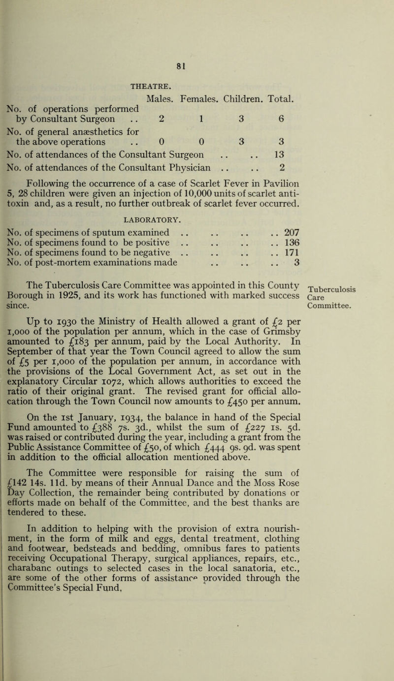 THEATRE. Males. Females. Children. Total. No. of operations performed by Consultant Surgeon 2 1 3 No. of general anaesthetics for the above operations 0 0 3 No. of attendances of the Consultant Surgeon No. of attendances of the Consultant Physician .. 6 3 13 2 Following the occurrence of a case of Scarlet Fever in Pavilion 5, 28 children were given an injection of 10,000 units of scarlet anti- toxin and, as a result, no further outbreak of scarlet fever occurred. LABORATORY. No. of specimens of sputum examined No. of specimens found to be positive No. of specimens found to be negative No. of post-mortem examinations made .. 207 .. 136 .. 171 .. 3 The Tuberculosis Care Committee was appointed in this County Borough in 1925, and its work has functioned with marked success since. Up to 1930 the Ministry of Health allowed a grant of £2 per 1,000 of the population per annum, which in the case of Grimsby amounted to £183 per annum, paid by the Local Authority. In September of that year the Town Council agreed to allow the sum of £5 per 1,000 of the population per annum, in accordance with the provisions of the Local Government Act, as set out in the explanatory Circular 1072, which allows authorities to exceed the ratio of their original grant. The revised grant for official allo- cation through the Town Council now amounts to £450 per annum. On the 1st January, 1934, the balance in hand of the Special Fund amounted to £388 7s. 3d., whilst the sum of £227 is. 5d. was raised or contributed during the year, including a grant from the Public Assistance Committee of £50, of which £444 9s. 9d. was spent in addition to the official allocation mentioned above. The Committee were responsible for raising the sum of £142 14s. lid. by means of their Annual Dance and the Moss Rose Day Collection, the remainder being contributed by donations or efforts made on behalf of the Committee, and the best thanks are tendered to these. In addition to helping with the provision of extra nourish- ment, in the form of milk and eggs, dental treatment, clothing and footwear, bedsteads and bedding, omnibus fares to patients receiving Occupational Therapy, surgical appliances, repairs, etc., charabanc outings to selected cases in the local sanatoria, etc., are some of the other forms of assistance provided through the Committee’s Special Fund, Tuberculosis Care Committee.