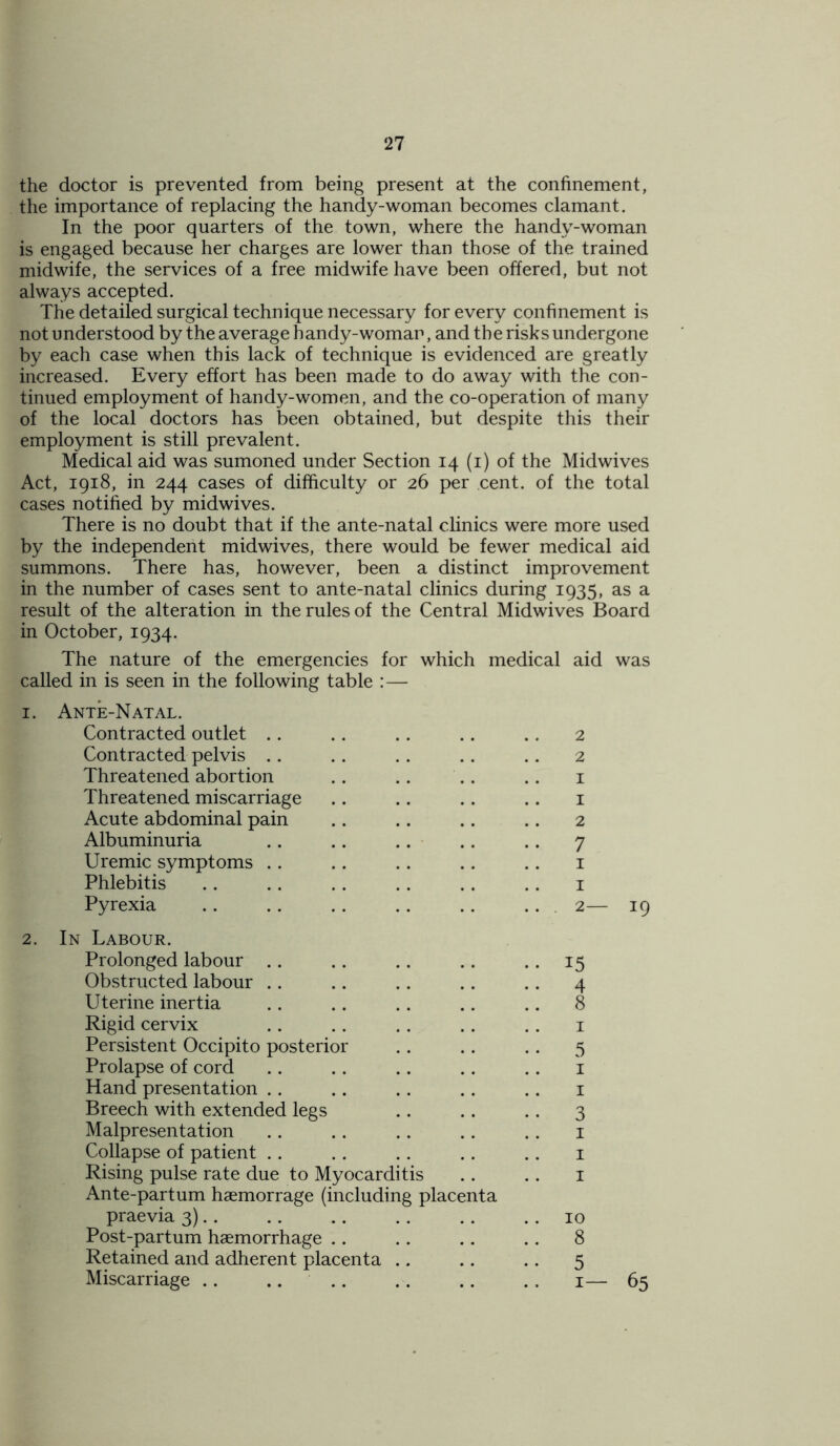 the doctor is prevented from being present at the confinement, the importance of replacing the handy-woman becomes clamant. In the poor quarters of the town, where the handy-woman is engaged because her charges are lower than those of the trained midwife, the services of a free midwife have been offered, but not always accepted. The detailed surgical technique necessary for every confinement is not understood by the average handy-woman, and the risks undergone by each case when this lack of technique is evidenced are greatly increased. Every effort has been made to do away with the con- tinued employment of handy-women, and the co-operation of many of the local doctors has been obtained, but despite this their employment is still prevalent. Medical aid was sumoned under Section 14 (1) of the Midwives Act, 1918, in 244 cases of difficulty or 26 per cent, of the total cases notified by midwives. There is no doubt that if the ante-natal clinics were more used by the independent midwives, there would be fewer medical aid summons. There has, however, been a distinct improvement in the number of cases sent to ante-natal clinics during 1935, as a result of the alteration in the rules of the Central Midwives Board in October, 1934. The nature of the emergencies for which medical aid was called in is seen in the following table :— 1. Ante-Natal. Contracted outlet .. .. .. .. .. 2 Contracted pelvis .. .. .. .. .. 2 Threatened abortion .. .. .. .. 1 Threatened miscarriage .. .. .. .. 1 Acute abdominal pain .. .. .. .. 2 Albuminuria .. .. .. .. .. 7 Uremic symptoms .. .. .. .. .. 1 Phlebitis . . .. . . . . .. .. 1 Pyrexia .. .. .. .. .. .. 2— 19 2. In Labour. Prolonged labour .. .. .. .. .. 15 Obstructed labour .. .. .. .. .. 4 Uterine inertia .. .. .. .. .. 8 Rigid cervix .. .. .. .. .. 1 Persistent Occipito posterior .. .. .. 5 Prolapse of cord .. .. .. .. .. 1 Hand presentation .. .. . . .. .. 1 Breech with extended legs .. .. .. 3 Malpresentation .. .. .. .. .. 1 Collapse of patient .. .. .. .. .. 1 Rising pulse rate due to Myocarditis .. .. 1 Ante-partum haemorrage (including placenta praevia 3).. .. .. . . . . 10 Post-partum haemorrhage .. .. .. .. 8 Retained and adherent placenta .. .. . . 5 Miscarriage .. .. .. .. .. ., 1— 65