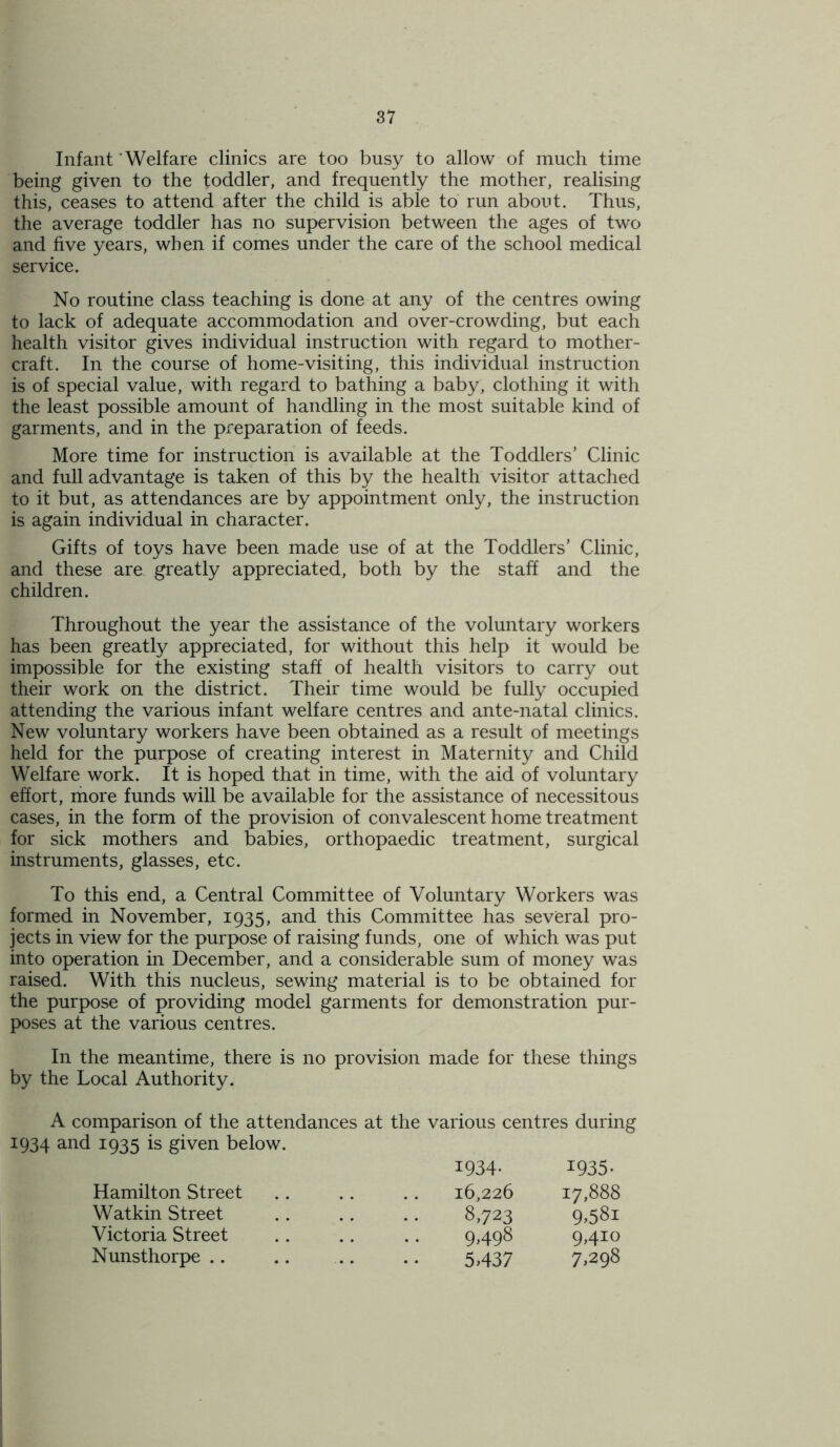 Infant Welfare clinics are too busy to allow of much time being given to the toddler, and frequently the mother, realising this, ceases to attend after the child is able to run about. Thus, the average toddler has no supervision between the ages of two and five years, when if comes under the care of the school medical service. No routine class teaching is done at any of the centres owing to lack of adequate accommodation and over-crowding, but each health visitor gives individual instruction with regard to mother- craft. In the course of home-visiting, this individual instruction is of special value, with regard to bathing a baby, clothing it with the least possible amount of handling in the most suitable kind of garments, and in the preparation of feeds. More time for instruction is available at the Toddlers’ Clinic and full advantage is taken of this by the health visitor attached to it but, as attendances are by appointment only, the instruction is again individual in character. Gifts of toys have been made use of at the Toddlers’ Clinic, and these are greatly appreciated, both by the staff and the children. Throughout the year the assistance of the voluntary workers has been greatly appreciated, for without this help it would be impossible for the existing staff of health visitors to carry out their work on the district. Their time would be fully occupied attending the various infant welfare centres and ante-natal clinics. New voluntary workers have been obtained as a result of meetings held for the purpose of creating interest in Maternity and Child Welfare work. It is hoped that in time, with the aid of voluntary effort, more funds will be available for the assistance of necessitous cases, in the form of the provision of convalescent home treatment for sick mothers and babies, orthopaedic treatment, surgical instruments, glasses, etc. To this end, a Central Committee of Voluntary Workers was formed in November, 1935, and this Committee has several pro- jects in view for the purpose of raising funds, one of which was put into operation in December, and a considerable sum of money was raised. With this nucleus, sewing material is to be obtained for the purpose of providing model garments for demonstration pur- poses at the various centres. In the meantime, there is no provision by the Local Authority. made for these things A comparison of the attendances at the 1934 and 1935 is given below. various centres during 1934- 1935- Hamilton Street 16,226 17,888 Watkin Street 8.723 9.581 Victoria Street 9.498 9,410 Nunsthorpe .. 5.437 7,298