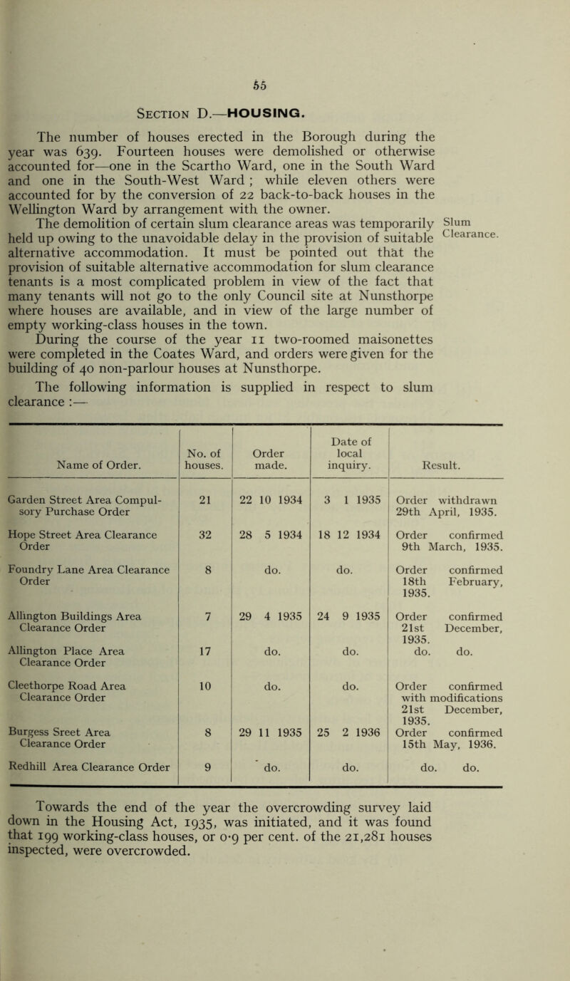 Section D — HOUSING. The number of houses erected in the Borough during the year was 639. Fourteen houses were demolished or otherwise accounted for—one in the Scartho Ward, one in the South Ward and one in the South-West Ward ; while eleven others were accounted for by the conversion of 22 back-to-back houses in the Wellington Ward by arrangement with the owner. The demolition of certain slum clearance areas was temporarily Slum held up owing to the unavoidable delay in the provision of suitable Clearance alternative accommodation. It must be pointed out that the provision of suitable alternative accommodation for slum clearance tenants is a most complicated problem in view of the fact that many tenants will not go to the only Council site at Nunsthorpe where houses are available, and in view of the large number of empty working-class houses in the town. During the course of the year 11 two-roomed maisonettes were completed in the Coates Ward, and orders were given for the building of 40 non-parlour houses at Nunsthorpe. The following information is supplied in respect to slum clearance :— Name of Order. No. of houses. Order made. Date of local inquiry. Result. Garden Street Area Compul- sory Purchase Order 21 22 10 1934 3 1 1935 Order withdrawn 29th April, 1935. Hope Street Area Clearance Order 32 28 5 1934 18 12 1934 Order confirmed 9th March, 1935. Foundry Lane Area Clearance Order 8 do. do. Order confirmed 18th February, 1935. Allington Buildings Area Clearance Order 7 29 4 1935 24 9 1935 Order confirmed 21st December, 1935. Allington Place Area Clearance Order 17 do. do. do. do. Cleethorpe Road Area Clearance Order 10 do. do. Order confirmed with modifications 21st December, 1935. Burgess Sreet Area Clearance Order 8 29 11 1935 25 2 1936 Order confirmed 15th May, 1936. Redhill Area Clearance Order 9 do. do. do. do. Towards the end of the year the overcrowding survey laid down in the Housing Act, 1935, was initiated, and it was found that 199 working-class houses, or 0-9 per cent, of the 21,281 houses inspected, were overcrowded.