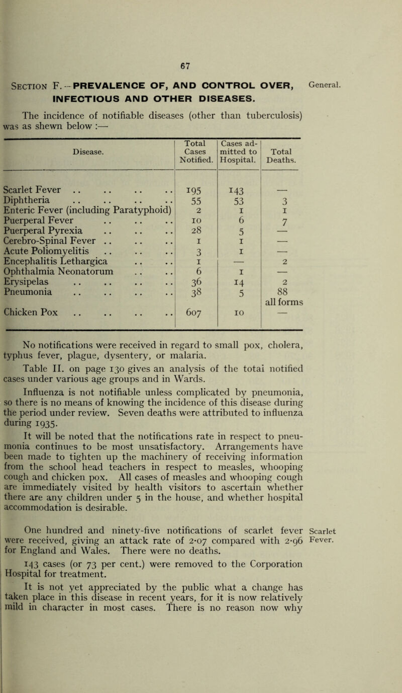 Section F. - PREVALENCE OF, AND CONTROL OVER, INFECTIOUS AND OTHER DISEASES. The incidence of notifiable diseases (other than tuberculosis) was as shewn below :— Disease. Total Cases Notified. Cases ad- mitted to Hospital. Total Deaths. Scarlet Fever 195 143 Diphtheria 55 53 3 Enteric Fever (including Paratyphoid) 2 I I Puerperal Fever 10 6 7 Puerperal Pyrexia 28 5 Cerebro-Spinal Fever I 1 — Acute Poliomyelitis 3 1 — Encephalitis Lethargica 1 — 2 Ophthalmia Neonatorum 6 1 — Erysipelas 36 14 2 Pneumonia 38 5 88 all forms Chicken Pox 607 10 — No notifications were received in regard to small pox, cholera, typhus fever, plague, dysentery, or malaria. Table II. on page 130 gives an analysis of the total notified cases under various age groups and in Wards. Influenza is not notifiable unless complicated by pneumonia, so there is no means of knowing the incidence of this disease during the period under review. Seven deaths were attributed to influenza during 1935. It will be noted that the notifications rate in respect to pneu- monia continues to be most unsatisfactory. Arrangements have been made to tighten up the machinery of receiving information from the school head teachers in respect to measles, whooping cough and chicken pox. All cases of measles and whooping cough are immediately visited by health visitors to ascertain whether there are any children under 5 in the house, and whether hospital accommodation is desirable. One hundred and ninety-five notifications of scarlet fever were received, giving an attack rate of 2*07 compared with 2*96 for England and Wales. There were no deaths. 143 cases (or 73 per cent.) were removed to the Corporation Hospital for treatment. It is not yet appreciated by the public what a change has taken place in this disease in recent years, for it is now relatively mild in character in most cases. There is no reason now why General. Scarlet Fever.