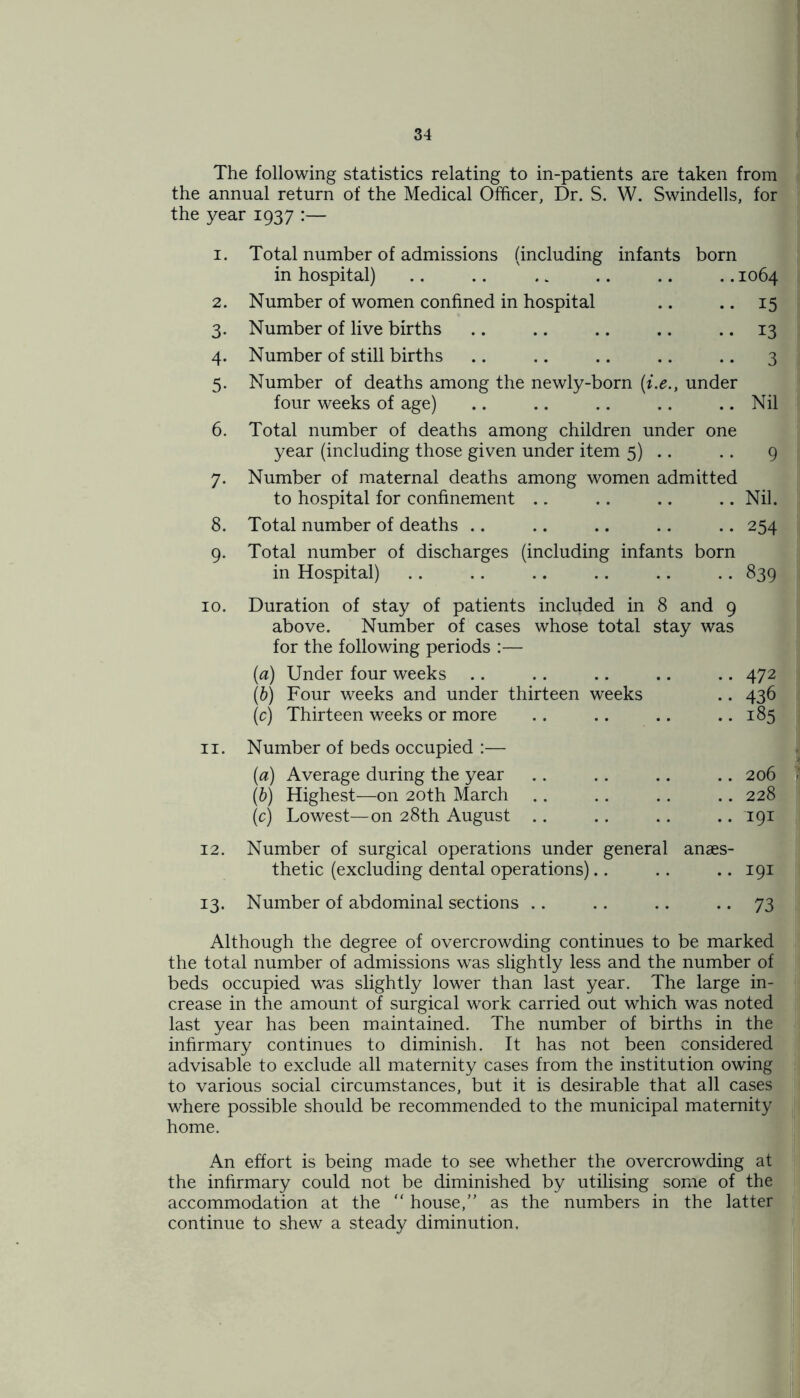 The following statistics relating to in-patients are taken from the annual return of the Medical Officer, Dr. S. W. Swindells, for the year 1937 :— I. Total number of admissions (including infants in hospital) born ..1064 2. Number of women confined in hospital •• 15 3- Number of live births •• 13 4- Number of still births •• 3 5- Number of deaths among the newly-born (i.e., four weeks of age) under .. Nil 6. Total number of deaths among children under one year (including those given under item 5) .. .. 9 7. Number of maternal deaths among women admitted to hospital for confinement .. .. .. .. Nil. 8. Total number of deaths .. .. .. .. .. 254 9. Total number of discharges (including infants born in Hospital) .. .. .. .. .. .. 839 10. Duration of stay of patients included in 8 and 9 above. Number of cases whose total stay was for the following periods :— (a) Under four weeks .. .. .. .. .. 472 (b) Four weeks and under thirteen weeks .. 436 (c) Thirteen weeks or more .. .. .. .. 185 11. Number of beds occupied :— (а) Average during the year .. .. .. .. 206 1 (б) Highest—on 20th March .. .. .. .. 228 (c) Lowest—on 28th August .. .. .. .. 191 12. Number of surgical operations under general anaes- thetic (excluding dental operations).. .. .. 191 13. Number of abdominal sections .. .. .. 73 Although the degree of overcrowding continues to be marked the total number of admissions was slightly less and the number of beds occupied was slightly lower than last year. The large in- crease in the amount of surgical work carried out which was noted last year has been maintained. The number of births in the infirmary continues to diminish. It has not been considered advisable to exclude all maternity cases from the institution owing to various social circumstances, but it is desirable that all cases where possible should be recommended to the municipal maternity home. An effort is being made to see whether the overcrowding at the infirmary could not be diminished by utilising some of the accommodation at the “ house,” as the numbers in the latter continue to shew a steady diminution.