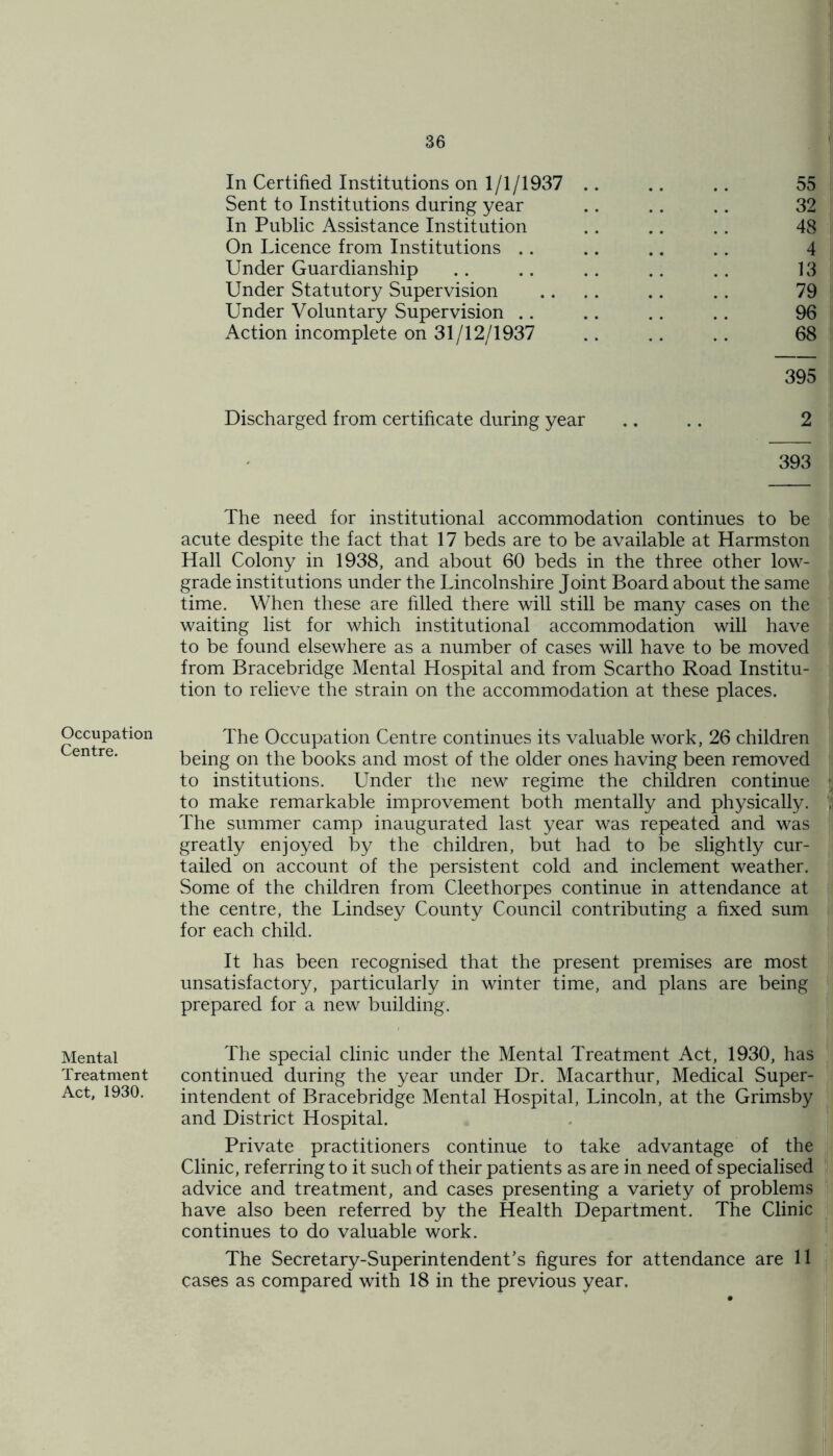 Occupation Centre. Mental Treatment Act, 1930. In Certified Institutions on 1/1/1937 .. .. .. 55 Sent to Institutions during year .. .. .. 32 In Public Assistance Institution .. .. .. 48 On Licence from Institutions .. .. .. .. 4 Under Guardianship .. .. .. .. .. 13 Under Statutory Supervision .... .. .. 79 Under Voluntary Supervision .. .. .. .. 96 Action incomplete on 31/12/1937 .. .. .. 68 395 Discharged from certificate during year .. .. 2 393 The need for institutional accommodation continues to be acute despite the fact that 17 beds are to be available at Harmston Hall Colony in 1938, and about 60 beds in the three other low- grade institutions under the Lincolnshire Joint Board about the same 5 time. When these are filled there will still be many cases on the waiting list for which institutional accommodation will have to be found elsewhere as a number of cases will have to be moved from Bracebridge Mental Hospital and from Scartho Road Institu- I tion to relieve the strain on the accommodation at these places. The Occupation Centre continues its valuable work, 26 children being on the books and most of the older ones having been removed to institutions. Under the new regime the children continue i to make remarkable improvement both mentally and physically, j The summer camp inaugurated last year was repeated and was greatly enjoyed by the children, but had to be slightly cur- tailed on account of the persistent cold and inclement weather. Some of the children from Cleethorpes continue in attendance at the centre, the Lindsey County Council contributing a fixed sum for each child. It has been recognised that the present premises are most unsatisfactory, particularly in winter time, and plans are being prepared for a new building. The special clinic under the Mental Treatment Act, 1930, has continued during the year under Dr. Macarthur, Medical Super- intendent of Bracebridge Mental Hospital, Lincoln, at the Grimsby and District Hospital. Private practitioners continue to take advantage of the Clinic, referring to it such of their patients as are in need of specialised advice and treatment, and cases presenting a variety of problems have also been referred by the Health Department. The Clinic continues to do valuable work. The Secretary-Superintendent’s figures for attendance are 11 cases as compared with 18 in the previous year.