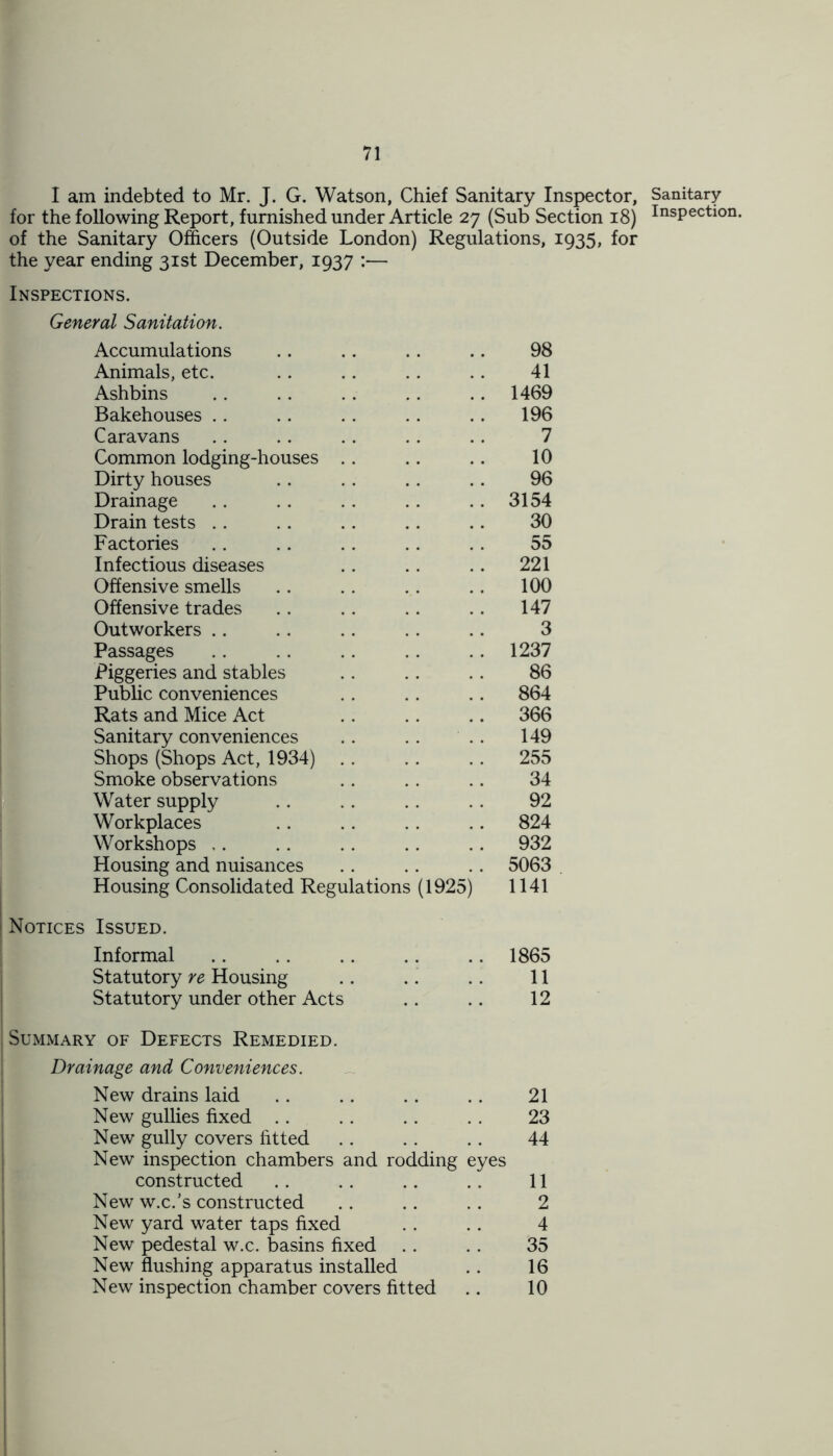 I am indebted to Mr. J. G. Watson, Chief Sanitary Inspector, Sanitary for the following Report, furnished under Article 27 (Sub Section 18) InsPectlon- of the Sanitary Officers (Outside London) Regulations, 1935, for the year ending 31st December, 1937 :— Inspections. General Sanitation. Accumulations .. .. .. .. 98 Animals, etc. .. .. .. .. 41 Ashbins .. .. . . .. .. 1469 Bakehouses .. .. .. .. .. 196 Caravans .. .. .. .. .. 7 Common lodging-houses . . .. .. 10 Dirty houses .. . . .. .. 96 Drainage . . .. .. .. .. 3154 Drain tests .. .. .. .. .. 30 Factories .. .. .. .. .. 55 Infectious diseases .. .. .. 221 Offensive smells .. .. .. .. 100 Offensive trades .. .. .. .. 147 Outworkers .. .. .. .. .. 3 Passages .. .. .. .. .. 1237 Piggeries and stables .. .. .. 86 Public conveniences .. .. . . 864 Rats and Mice Act . . .. .. 366 Sanitary conveniences .. .. .. 149 Shops (Shops Act, 1934) .. . . .. 255 Smoke observations .. . . .. 34 Water supply .. . . .. . . 92 Workplaces . . . . . . .. 824 Workshops ,. .. .. .. .. 932 Housing and nuisances .. .. .. 5063 Housing Consolidated Regulations (1925) 1141 Notices Issued. Informal .. .. .. .. .. 1865 Statutory re Housing .. .. .. 11 Statutory under other Acts .. .. 12 Summary of Defects Remedied. Drainage and Conveniences. New drains laid .. .. .. . . 21 New gullies fixed .. .. . . .. 23 New gully covers fitted .. . . . . 44 New inspection chambers and rodding eyes constructed .. .. .. .. 11 New w.c.’s constructed .. .. .. 2 New yard water taps fixed . . .. 4 New pedestal w.c. basins fixed . . . . 35 New flushing apparatus installed .. 16 New inspection chamber covers fitted .. 10