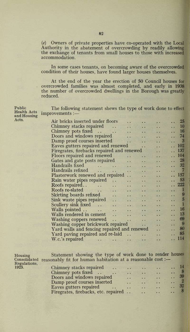 (e) Owners of private properties have co-operated with the Local Authority in the abatement of overcrowding by readily allowing the exchange of tenants from small houses to those with increased accommodation. In some cases tenants, on becoming aware of the overcrowded condition of their houses, have found larger houses themselves. At the end of the year the erection of 50 Council houses for overcrowded families was almost completed, and early in 1938 the number of overcrowded dwellings in the Borough was greatly reduced. Public Health Acts and Housing Acts. The following statement shews the type of work done to effect improvements :— Air bricks inserted under floors .. .. .. .. 25 Chimney stacks repaired . . . . .. .. .. 10 Chimney pots fixed .. . . .. .. . . .. 16 Doors and windows repaired .. .. .. .. 74 Damp proof courses inserted . . .. . . . . 3 Eaves gutters repaired and renewed .. .. . . 102 Firegrates, firebacks repaired and renewed .. . . 137 Floors repaired and renewed . . .. . . .. 104 Gates and gate posts repaired . . .. . . .. 28 Handrails fixed . . . . .. .. .. .. 32 Handrails refixed . . . . . . .. .. .. 7 Plasterwork renewed and repaired .. .. .. .. 157 Rain water pipes repaired . . .. .. .. .. 53 Roofs repaired.. .. .. .. .. .. .. 222 Roofs re-slated .. .. .. .. .. .. 1 Skirting boards refixed .. .. .. .. .. 9 Sink waste pipes repaired . . .. .. .. .. 5 Scullery sink fixed .. .. .. .. . . .. 1 Walls pointed .. .. .. .. .. .. .. 16 Walls rendered in cement .. .. .. .. .. 13 Washing coppers renewed .. . . . . . . .. 69 Washing copper brickwork repaired . . .. .. 9 Yard walls and fencing repaired and renewed .. .. 80 Yard paving repaired and re-laid .. .. .. .. 85 W.c.’s repaired .. .. .. .. .. .. 114 Housing Consolidated Regulations, 1925. Statement showing the type of work done to render houses reasonably fit for human habitation at a reasonable cost:— Chimney stacks repaired .. .. . . .. .. 14 Chimney pots fixed .. .. .. .. .. • • 8 Doors and windows repaired .. .. .. .. 39 Damp proof courses inserted .. .. .. • • 2 Eaves gutters repaired .. .. .. .. .. 32 Firegrates, firebacks, etc. repaired .. .. .. •. 8