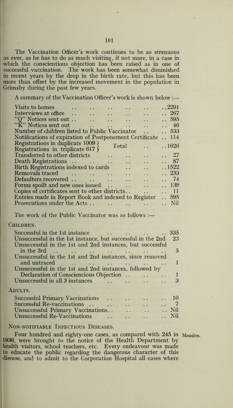 The Vaccination Officer’s work continues to be as strenuous as ever, as he has to do as much visiting, if not more, in a case in which the conscientious objection has been raised as in one of successful vaccination. The work has been somewhat diminished in recent years by the drop in the birth rate, but this has been more than offset by the increased movement in the population in Grimsby during the past few years. A summary of the Vaccination Officer’s work is shown below :— Visits to homes Interviews at office “Q” Notices sent out K” Notices sent out Number of children listed to Public Vaccinator Notifications of expiration of Postponement Certificate Registrations in duplicate 1009 I Total Registrations in triplicate 617 ) Transferred to other districts Death Registrations Birth Registrations indexed to cards Removals traced Defaulters recovered Forms spoilt and new ones issued Copies of certificates sent to other districts Entries made in Report Book and indexed to Register Prosecutions under the Acts The work of the Public Vaccinator was as follows 2291 267 595 46 533 114 1626 27 87 1522 233 74 139 11 595 Nil Children. Successful in the 1st instance .. .. . . .. 335 Unsuccessful in the 1st instance, but successful in the 2nd 23 Unsuccessful in the 1st and 2nd instances, but successful in the 3rd . . . . . . . . . . . . . . 5 Unsuccessful in the 1st and 2nd instances, since removed and untraced .. .. .. .. .. .. 1 Unsuccessful in the 1st and 2nd instances, followed by Declaration of Consciencious Objection .. .. .. 1 Unsuccessful in all 3 instances .. .. .. .. 3 Adults. Successful Primary Vaccinations .. .. .. .. 10 Successful Re-vaccinations .. .. .. .. .. 7 Unsuccessful Primary Vaccinations.. .. .. ..Nil Unsuccessful Re-Vaccinations .. .. .. .. Nil Non-notifiable Infectious Diseases. Four hundred and eighty-one cases, as compared with 245 in Measles. 1936, were brought to the notice of the Health Department by health visitors, school teachers, etc. Every endeavour was made to educate the public regarding the dangerous character of this 'disease, and to admit to the Corporation Hospital all cases where