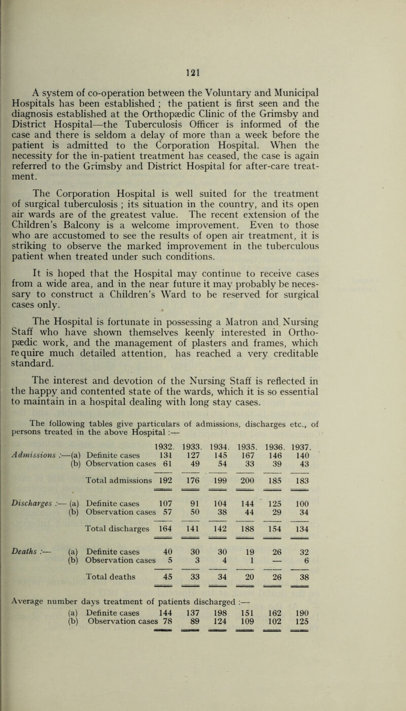 A system of co-operation between the Voluntary and Municipal Hospitals has been established ; the patient is first seen and the diagnosis established at the Orthopaedic Clinic of the Grimsby and District Hospital—the Tuberculosis Officer is informed of the case and there is seldom a delay of more than a week before the patient is admitted to the Corporation Hospital. When the necessity for the in-patient treatment has ceased, the case is again referred to the Grimsby and District Hospital for after-care treat- ment. The Corporation Hospital is well suited for the treatment of surgical tuberculosis ; its situation in the country, and its open air wards are of the greatest value. The recent extension of the Children’s Balcony is a welcome improvement. Even to those who are accustomed to see the results of open air treatment, it is striking to observe the marked improvement in the tuberculous patient when treated under such conditions. It is hoped that the Hospital may continue to receive cases from a wide area, and in the near future it may probably be neces- sary to construct a Children’s Ward to be reserved for surgical cases only. The Hospital is fortunate in possessing a Matron and Nursing Staff who have shown themselves keenly interested in Ortho- paedic work, and the management of plasters and frames, which require much detailed attention, has reached a very creditable standard. The interest and devotion of the Nursing Staff is reflected in the happy and contented state of the wards, which it is so essential to maintain in a hospital dealing with long stay cases. The following tables give particulars of admissions, discharges etc., of persons treated in the above Hospital 1932. 1933. 1934. 1935. 1936. 1937. Admissions :—(a) Definite cases 131 127 145 167 146 140 (b) Observation cases 61 49 54 33 39 43 Total admissions 192 176 199 200 185 183 Discharges :— (a) Definite cases 107 91 104 144 125 100 (b) Observation cases 57 50 38 44 29 34 Total discharges 164 141 142 188 154 134 Deaths :— (a) Definite cases 40 30 30 19 26 32 (b) Observation cases 5 3 4 1 — 6 Total deaths 45 33 34 20 26 38 Average number days treatment of patients discharged ; (a) Definite cases 144 137 198 151 162 190 (b) Observation cases 78 89 124 109 102 125