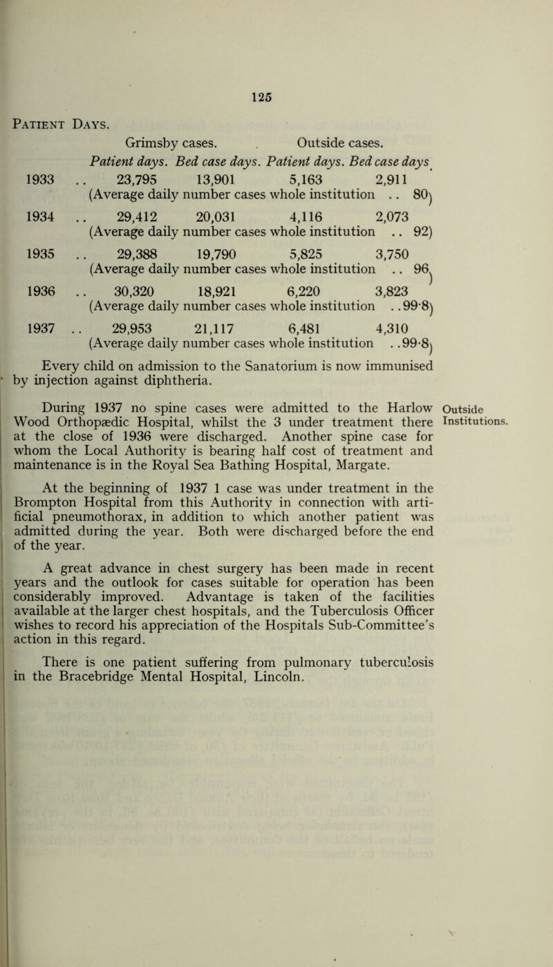 Patient Days. Grimsby cases. Outside cases. Patient days. Bed case days. Patient days. Bed case days 1933 .. 23,795 13,901 5,163 2,911 (Average daily number cases whole institution .. 80) 1934 .. 29,412 20,031 4,116 2,073 (Average daily number cases whole institution .. 92) 1935 .. 29,388 19,790 5,825 3,750 (Average daily number cases whole institution .. 96^ 1936 .. 30,320 18,921 6,220 3,823 (Average daily number cases whole institution .. 99-8) 1937 .. 29,953 21,117 6,481 4,310 (Average daily number cases whole institution . .99-8) Every child on admission to the Sanatorium is now immunised by injection against diphtheria. During 1937 no spine cases were admitted to the Harlow Wood Orthopaedic Hospital, whilst the 3 under treatment there at the close of 1936 were discharged. Another spine case for whom the Local Authority is bearing half cost of treatment and maintenance is in the Royal Sea Bathing Hospital, Margate. At the beginning of 1937 1 case was under treatment in the Brompton Hospital from this Authority in connection with arti- ficial pneumothorax, in addition to which another patient was admitted during the year. Both were discharged before the end of the year. A great advance in chest surgery has been made in recent years and the outlook for cases suitable for operation has been considerably improved. Advantage is taken of the facilities available at the larger chest hospitals, and the Tuberculosis Officer wishes to record his appreciation of the Hospitals Sub-Committee’s action in this regard. There is one patient suffering from pulmonary tuberculosis in the Bracebridge Mental Hospital, Lincoln. Outside Institutions.