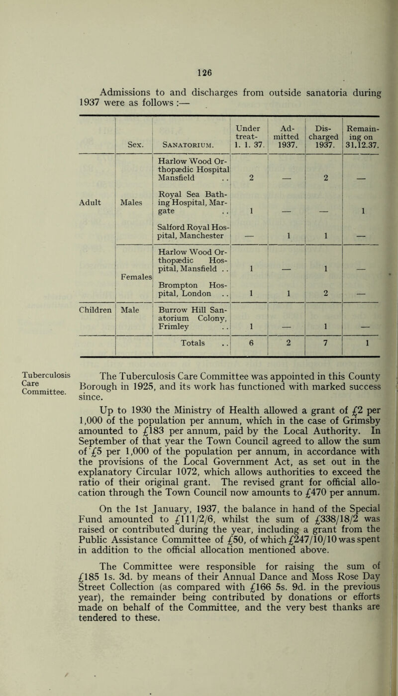 Tuberculosis Care Committee. Admissions to and discharges from outside sanatoria during 1937 were as follows :— Sex. Sanatorium. Under treat- 1. 1. 37. Ad- mitted 1937. Dis- charged 1937. Remain- ing on 31.12.37. Harlow Wood Or- j thopaedic Hospital Mansfield 2 2 Adult Males Royal Sea Bath- ing Hospital, Mar- gate 1 : 1 Salford Royal Hos- pital, Manchester i — 1 1 — Females Harlow Wood Or- thopaedic Hos- pital, Mansfield .. i Brompton Hos- pital, London ..j 1 1 — 1 2 — Children Male Burrow Hill San- atorium Colony, ; Frimley 1 1 Totals 6 2 7 1 The Tuberculosis Care Committee was appointed in this County Borough in 1925, and its work has functioned with marked success since. Up to 1930 the Ministry of Health allowed a grant of £2 per 1,000 of the population per annum, which in the case of Grimsby amounted to £183 per annum, paid by the Local Authority. In September of that year the Town Council agreed to allow the sum of £5 per 1,000 of the population per annum, in accordance with the provisions of the Local Government Act, as set out in the explanatory Circular 1072, which allows authorities to exceed the ratio of their original grant. The revised grant for official allo- cation through the Town Council now amounts to £470 per annum. On the 1st January, 1937, the balance in hand of the Special Fund amounted to £111/2/6, whilst the sum of £338/18/2 was raised or contributed during the year, including a grant from the Public Assistance Committee of £50, of which £247/10/10 was spent in addition to the official allocation mentioned above. The Committee were responsible for raising the sum of £185 Is. 3d. by means of their Annual Dance and Moss Rose Day Street Collection (as compared with £166 5s. 9d. in the previous year), the remainder being contributed by donations or efforts made on behalf of the Committee, and the very best thanks are tendered to these. /