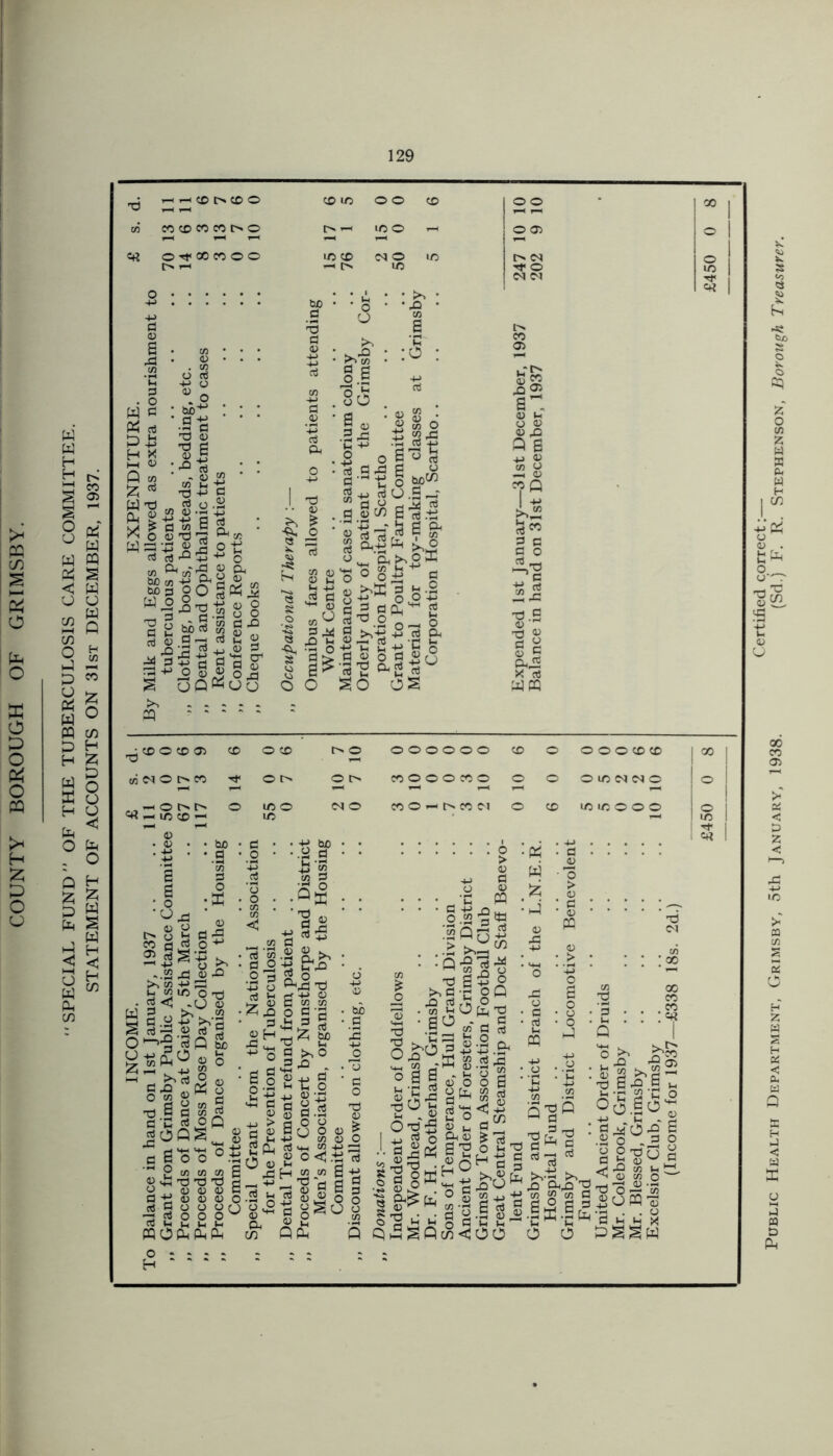 m s ~ P CO « o w ° ffl c/5 P N -d HH r—1 CO t> CD O T—^ CO 1/5 0 0 CO 1 00  1 CO CO CO CD CO t> O r> *-< 10 0 y-, O 05 1—1 1-H 1—1 t—i ^ i 0 ^ 00 co 0 0 uo CO (N O 1/5 CS O [> IH ^ I> iO X O 1/5 M <N Tt* 0 . . . X • « 1 5P • • 0 • • 43 • +> d .2 0 X CO 2 © 2 • to • • • rd * 2 ‘ * 8 * ij • x'g ‘C 0 : CO 05 d . o W G d PI3 H X G © Q co £ W *d P  -M O « o ■ b0'4_> '.Sts X © x d :il - © 8O X +J d o CO © -d a| t^S “Hi I CL •> J r«i X CL CO Mtn ^ bop OQ W P o _ X5 X 3 . d O b/)d d X a c d © .3 x vj ^ 43 -<J ^ 3 p P] X -p O 45 S DO >. . - P • ' 8 g* S«| +4 4) O •51^ d 2 © jj a) d 811 Kuo X © £ • O ’d co a> © u •h +J d d VM 45 co^ | a, ’ .2 43 U 4-> -2 O d«43 a d co jj m o 2 o £ d o „ g bo^ . dU,S-‘ d 0 r-( L*! d ,g « ^ 2 d .ti °MH CL^P* o 0 0£ g Sir* g 8-3 d ^ 2 g 73.2 o — ° g.Mtt-8 & d^aSSfl 2^ 3 2 o So oS u-r>» Is 1“ 0 © © ,£5 P 2 -4J © 42 8 co Q 1 -M s« 2 c d o d _, —>X to -243 x.S © ■§1 © 9 CL re x 15 WPQ (CO®® CO O CO M O I> eo o o t> < LC CO 1 OOOOOO CD o O O O CD CD CO © © O CO O © O OiONMO «Oh[nWN O CO 101/5000 bo ~ 0 3 W s 3 :J :* t-g| a| d 2 2jS^tS ►> - c|0 j* 4) D) >1 CO +J o ^ to in o x) .0 © S g-|.2 rtf o^-gspS H ,h ^ d 5 d g-s § X 2 d w d a ‘C d o Q SOPS 8 d200°£ © £xxx I O _,_, © © © G d +J © © © o d g o o o cj X d o O O w CJ Ih Vh ^ Jh moppp o : ; ; ; d • •-Mbc o • -.2 d 4J h ‘55 d d o X o 8 : 5 Is ^ co d w .2 ^ X d O x uT4D O 'g d o •43 o a43 Ti d b dif P ^ rf ^ ^ o B 52 52 •§2§'l _§H^2; a og^-0 sti 2+jp « d • o Ih X -H ^ Jj ^ S g 8.2 ^>00° I a on o n o© £°<a 43 H 42 2 d t! d g 8 | O o-g 8^3 co Qfe 5 i o . > © ts 8 • • • -c w- ’ o 2'd ^ i°os g: :!!ll: 5 ^d^oQ 5 43 d.*2 o X • co >h CJ fn X • 42 • go d • 3 -Cdj2grt n d -m -P. 21 .M M d,3 M *n U'H’S ° I § (U o o 2 |g|S£|g O x) x 2 *h d _ j, d o ftu ^ a J2t§ S’H JJ-g §1 8*^h PQ ‘ 00 n v o 3-p 3 «£ . a ■§ .§ g I Q Qi2gQco<100 S'gQ . d^d ' d d >>'H >, S^40'd co 5J c/) O |*|£ o o 00 CO co . . :« ^ !•§ co «2 —. 2 -9 S m o Ih T1 ZJ U 05 2o d^0 4^ 2 .© o . d o o o o x o 2 d £ © ^ d >D cn Lr* ^ O M O t3 O ^ ‘co ’2 Ih‘ Ih X Certified correct:— Public Health Department, Grimsby, 5th January, 1938. (Sd.j F. R. Stephenson, Borough Treasurer.