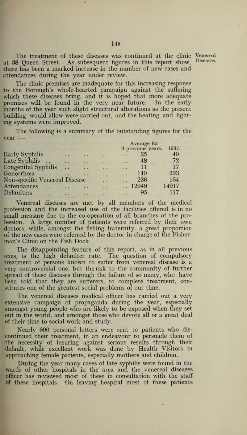 The treatment of these diseases was continued at the clinic Venereal at 38 Queen Street. As subsequent figures in this report show, Dlseases. there has been a marked increase in the number of new cases and attendances during the year under review. The clinic premises are inadequate for this increasing response to the Borough’s whole-hearted campaign against the suffering which these diseases bring, and it is hoped that more adequate premises will be found in the very near future. In the early months of the year such slight structural alterations as the present building would allow were carried out, and the heating and light- ing systems were improved. The following is a summary of the outstanding figures for the year Early Syphilis Average for 3 previous years. 25 1937. 40 Late Syphilis 48 72 Congenital Syphilis 11 17 Gonorrhoea 140 233 Non-specific Venereal Disease . . 236 164 Attendances .. 12949 14917 Defaulters 95 117 Venereal diseases are met by all members of the medical profession and the increased use of the facilities offered, is in no small measure due to the co-operation of all branches of the pro- fession. A large number of patients were referred by their own doctors, while, amongst the fishing fraternity, a great proportion of the new cases were referred by the doctor in charge of the Fisher- man’s Clinic on the Fish Dock. The disappointing feature of this report, as in all previous ones, is the high defaulter rate. The question of compulsory treatment of persons known to suffer from venereal disease is a very controversial one, but the risk to the community of further spread of these diseases through the failure of so many, who have been told that they are sufferers, to complete treatment, con- stitutes one of the greatest social problems of our time. The venereal diseases medical officer has carried out a very extensive campaign of propaganda during the year, especially amongst young people who are likely to be exposed when they set out in the world, and amongst those who devote all or a great deal of their time to social work and study. Nearly 600 personal letters were sent to patients who dis- continued their treatment, in an endeavour to persuade them of the necessity of insuring against serious results through their default, while excellent work was done by Health Visitors in approaching female patients, especially mothers and children. During the year many cases of late syphilis were found in the wards of other hospitals in the area and the venereal diseases officer has reviewed most of these in consultation with the staff of these hospitals. On leaving hospital most of these patients