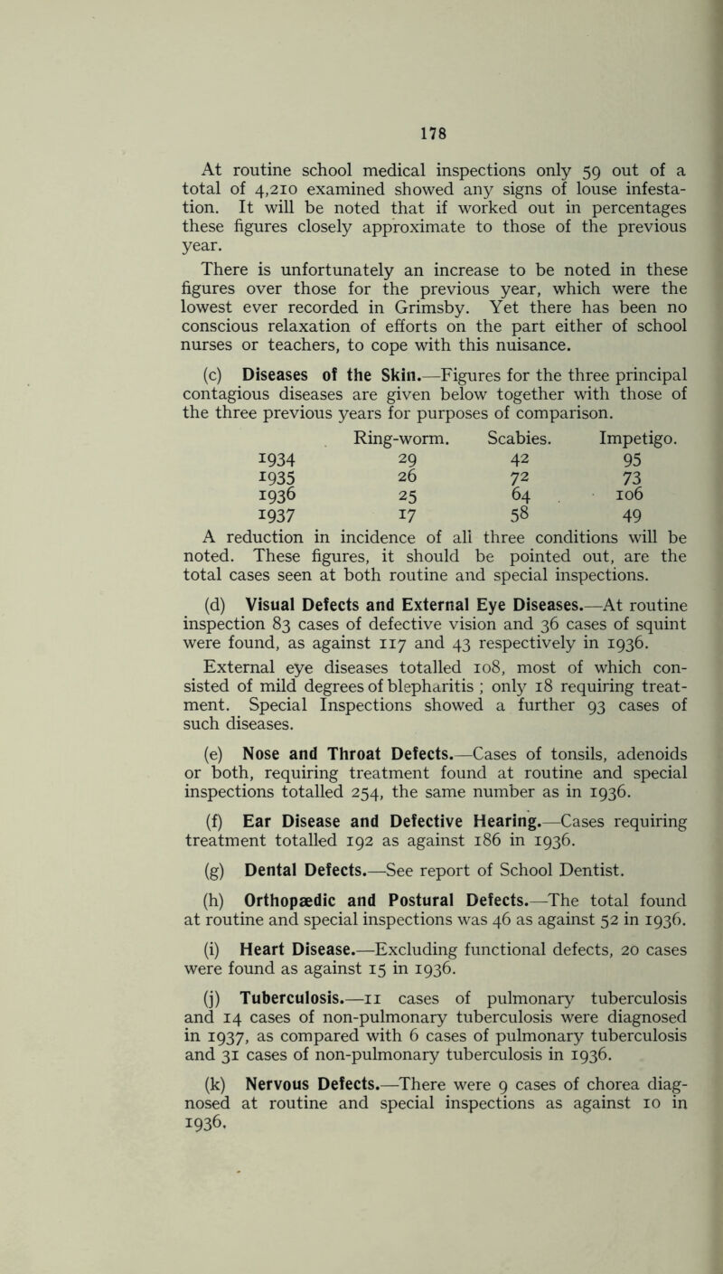 At routine school medical inspections only 59 out of a total of 4,210 examined showed any signs of louse infesta- tion. It will be noted that if worked out in percentages these figures closely approximate to those of the previous year. There is unfortunately an increase to be noted in these figures over those for the previous year, which were the lowest ever recorded in Grimsby. Yet there has been no conscious relaxation of efforts on the part either of school nurses or teachers, to cope with this nuisance. (c) Diseases of the Skin.—Figures for the three principal contagious diseases are given below together with those of the three previous years for purposes of comparison. Ring-worm. Scabies. Impetigo. 1934 29 42 95 1935 26 72 73 1936 25 64 106 1937 17 58 49 A reduction in incidence of all three conditions will be noted. These figures, it should be pointed out, are the total cases seen at both routine and special inspections. (d) Visual Defects and External Eye Diseases.—At routine inspection 83 cases of defective vision and 36 cases of squint were found, as against 117 and 43 respectively in 1936. External eye diseases totalled 108, most of which con- sisted of mild degrees of blepharitis ; only 18 requiring treat- ment. Special Inspections showed a further 93 cases of such diseases. (e) Nose and Throat Defects.—Cases of tonsils, adenoids or both, requiring treatment found at routine and special inspections totalled 254, the same number as in 1936. (f) Ear Disease and Defective Hearing.—Cases requiring treatment totalled 192 as against 186 in 1936. (g) Dental Defects.—See report of School Dentist. (h) Orthopaedic and Postural Defects.—The total found at routine and special inspections was 46 as against 52 in 1936. (i) Heart Disease.—Excluding functional defects, 20 cases were found as against 15 in 1936. (j) Tuberculosis.—11 cases of pulmonary tuberculosis and 14 cases of non-pulmonary tuberculosis were diagnosed in 1937, as compared with 6 cases of pulmonary tuberculosis and 31 cases of non-pulmonary tuberculosis in 1936. (k) Nervous Defects.—There were 9 cases of chorea diag- nosed at routine and special inspections as against 10 in 1936.