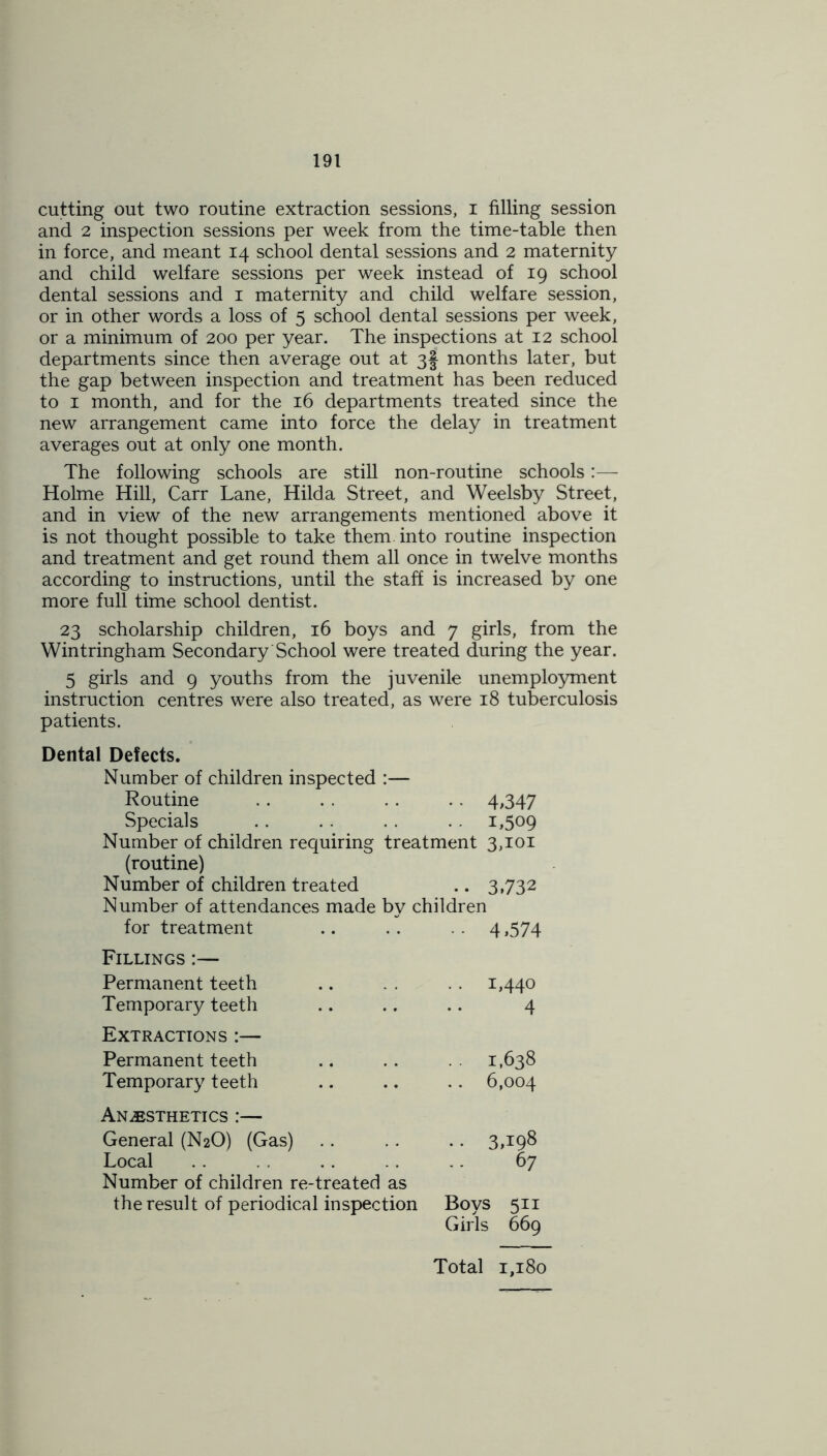 cutting out two routine extraction sessions, i filling session and 2 inspection sessions per week from the time-table then in force, and meant 14 school dental sessions and 2 maternity and child welfare sessions per week instead of 19 school dental sessions and 1 maternity and child welfare session, or in other words a loss of 5 school dental sessions per week, or a minimum of 200 per year. The inspections at 12 school departments since then average out at 3§ months later, but the gap between inspection and treatment has been reduced to 1 month, and for the 16 departments treated since the new arrangement came into force the delay in treatment averages out at only one month. The following schools are still non-routine schools:— Holme Hill, Carr Lane, Hilda Street, and Weelsby Street, and in view of the new arrangements mentioned above it is not thought possible to take them into routine inspection and treatment and get round them all once in twelve months according to instructions, until the staff is increased by one more full time school dentist. 23 scholarship children, 16 boys and 7 girls, from the Wintringham Secondary School were treated during the year. 5 girls and 9 youths from the juvenile unemployment instruction centres were also treated, as were 18 tuberculosis patients. Dental Defects. Number of children inspected :— Routine .. .. .. .. 4,347 Specials .. . . . . .. 1,509 Number of children requiring treatment 3,101 (routine) Number of children treated .. 3,732 Number of attendances made by children for treatment •• 4 >574 Fillings :— Permanent teeth • • i,440 Temporary teeth 4 Extractions :— Permanent teeth 1,638 Temporary teeth .. 6,004 Anesthetics :— General (N2O) (Gas) .. 3,198 Local 67 Number of children re-treated as the result of periodical inspection Boys 511 Girls 669 Total 1,180