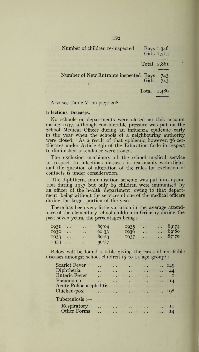 Number of children re-inspected Bovs 1,346 Girls 1,515 Total 2,861 Number of New Entrants inspected Boys 743 Girls 743 Total 1,486 Also see Table V. on page 208. Infectious Diseases. No schools or departments were closed on this account during 1937, although considerable pressure was put on the School Medical Officer during an influenza epidemic early in the year when the schools of a neighbouring authority were closed. As a result of that epidemic, however, 36 cer- tificates under Article 23b of the Education Code in respect to diminished attendance were issued. The exclusion machinery of the school medical service in respect to infectious diseases is reasonably watertight, and the question of alteration of the rules for exclusion of contacts is under consideration. The diphtheria immunisation scheme was put into opera- tion during 1937 but only 69 children were immunised by an officer of the health department owing to that depart- ment being without the services of one of the medical officers during the larger portion of the year. There has been very little variation in the average attend- ance of the elementary school children in Grimsby during the past seven years, the percentages being:— 1931 .. . . 89-04 1935 • • • • 89-74 1932 .. 90*33 1936 .. .. 89-80 1933 .. 1934 .. • • 89- 23 90- 37 1937 •• .. 87*70 Below will be found a table giving the cases of notifiable diseases amongst school children (5 to 15 age group) :— Scarlet Fever Diphtheria Enteric Fever Pneumonia Acute Polioencephalitis Chicken-pox Tuberculosis :— Respiratory Other Forms 149 44 1 14 1 198 11 14