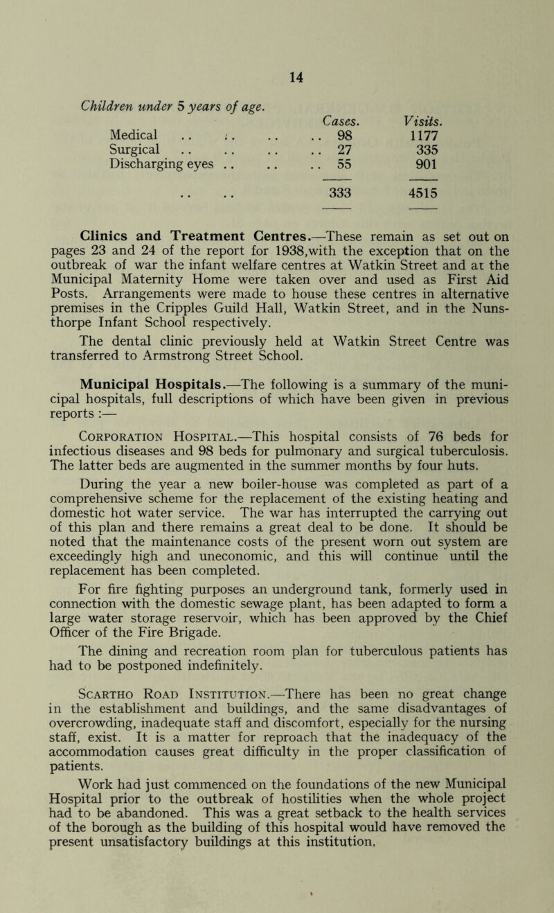 Children under 5 years of age. Medical .. l . Cases. .. 98 Visits. 1177 Surgical .. 27 335 Discharging eyes .. • • .. 55 901 333 4515 Clinics and Treatment Centres.—These remain as set out on pages 23 and 24 of the report for 1938,with the exception that on the outbreak of war the infant welfare centres at Watkin Street and at the Municipal Maternity Home were taken over and used as First Aid Posts. Arrangements were made to house these centres in alternative premises in the Cripples Guild Hall, Watkin Street, and in the Nuns- thorpe Infant School respectively. The dental clinic previously held at Watkin Street Centre was transferred to Armstrong Street School. Municipal Hospitals.—The following is a summary of the muni- cipal hospitals, full descriptions of which have been given in previous reports :— Corporation Hospital.—This hospital consists of 76 beds for infectious diseases and 98 beds for pulmonary and surgical tuberculosis. The latter beds are augmented in the summer months by four huts. During the year a new boiler-house was completed as part of a comprehensive scheme for the replacement of the existing heating and domestic hot water service. The war has interrupted the carrying out of this plan and there remains a great deal to be done. It should be noted that the maintenance costs of the present worn out system are exceedingly high and uneconomic, and this will continue until the replacement has been completed. For fire fighting purposes an underground tank, formerly used in connection with the domestic sewage plant, has been adapted to form a large water storage reservoir, which has been approved by the Chief Officer of the Fire Brigade. The dining and recreation room plan for tuberculous patients has had to be postponed indefinitely. ScARTHO Road Institution.—There has been no great change in the establishment and buildings, and the same disadvantages of overcrowding, inadequate staff and discomfort, especially for the nursing staff, exist. It is a matter for reproach that the inadequacy of the accommodation causes great difficulty in the proper classification of patients. Work had just commenced on the foundations of the new Municipal Hospital prior to the outbreak of hostilities when the whole project had to be abandoned. This was a great setback to the health services of the borough as the building of this hospital would have removed the present unsatisfactory buildings at this institution,