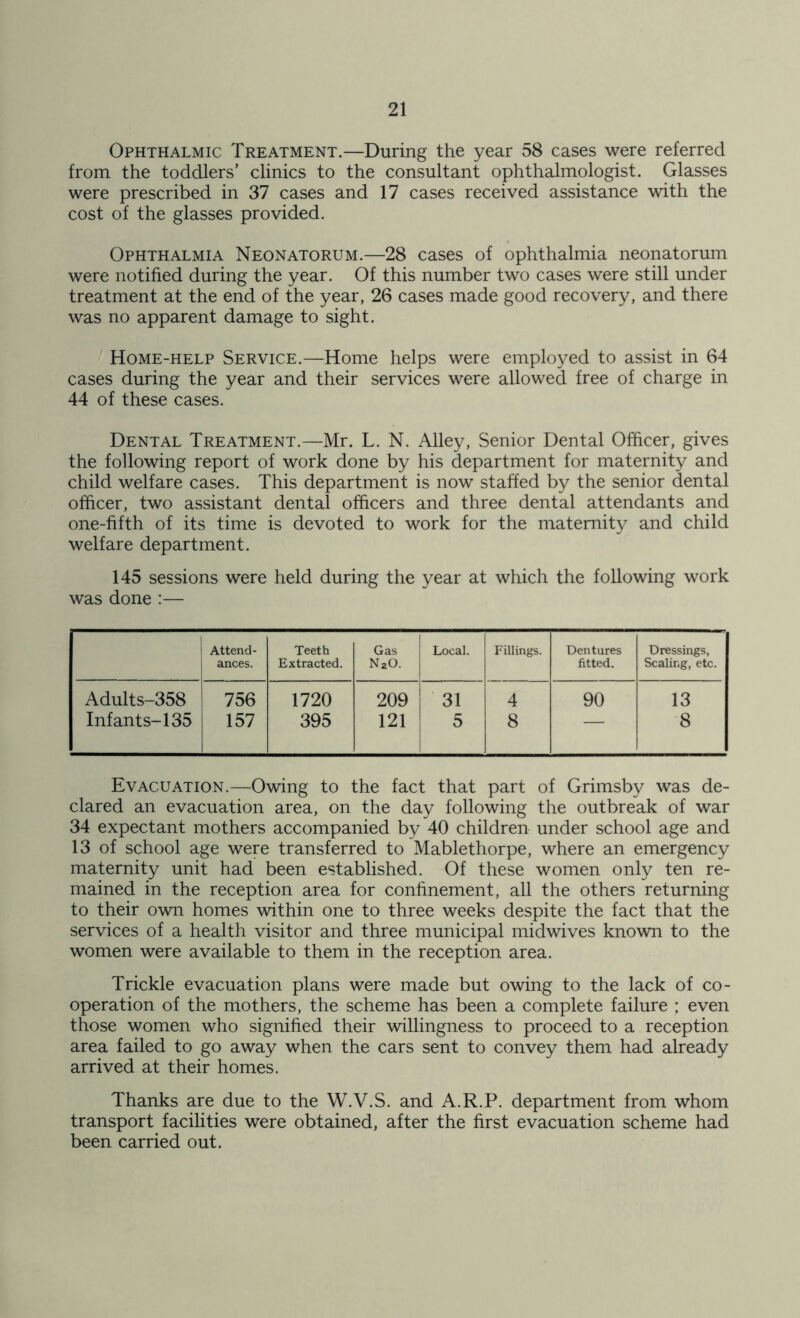 Ophthalmic Treatment.—During the year 58 cases were referred from the toddlers’ clinics to the consultant ophthalmologist. Glasses were prescribed in 37 cases and 17 cases received assistance with the cost of the glasses provided. Ophthalmia Neonatorum.—28 cases of ophthalmia neonatorum were notified during the year. Of this number two cases were still under treatment at the end of the year, 26 cases made good recovery, and there was no apparent damage to sight. Home-help Service.—Home helps were employed to assist in 64 cases during the year and their services were allowed free of charge in 44 of these cases. Dental Treatment.—Mr. L. N. Alley, Senior Dental Officer, gives the following report of work done by his department for maternity and child welfare cases. This department is now staffed by the senior dental officer, two assistant dental officers and three dental attendants and one-fifth of its time is devoted to work for the maternity and child welfare department. 145 sessions were held during the year at which the following work was done :— Attend- ances. Teeth Extracted. Gas N2O. Local. Fillings. Dentures fitted. Dressings, Scaling, etc. Adults-358 756 1720 209 31 4 90 13 Infants-135 157 395 121 5 8 — 8 Evacuation.—Owing to the fact that part of Grimsby was de- clared an evacuation area, on the day following the outbreak of war 34 expectant mothers accompanied by 40 children under school age and 13 of school age were transferred to Mablethorpe, where an emergency maternity unit had been established. Of these women only ten re- mained in the reception area for confinement, all the others returning to their own homes within one to three weeks despite the fact that the services of a health visitor and three municipal midwives known to the women were available to them in the reception area. Trickle evacuation plans were made but owing to the lack of co- operation of the mothers, the scheme has been a complete failure : even those women who signified their willingness to proceed to a reception area failed to go away when the cars sent to convey them had already arrived at their homes. Thanks are due to the W.V.S. and A.R.P. department from whom transport facilities were obtained, after the first evacuation scheme had been carried out.