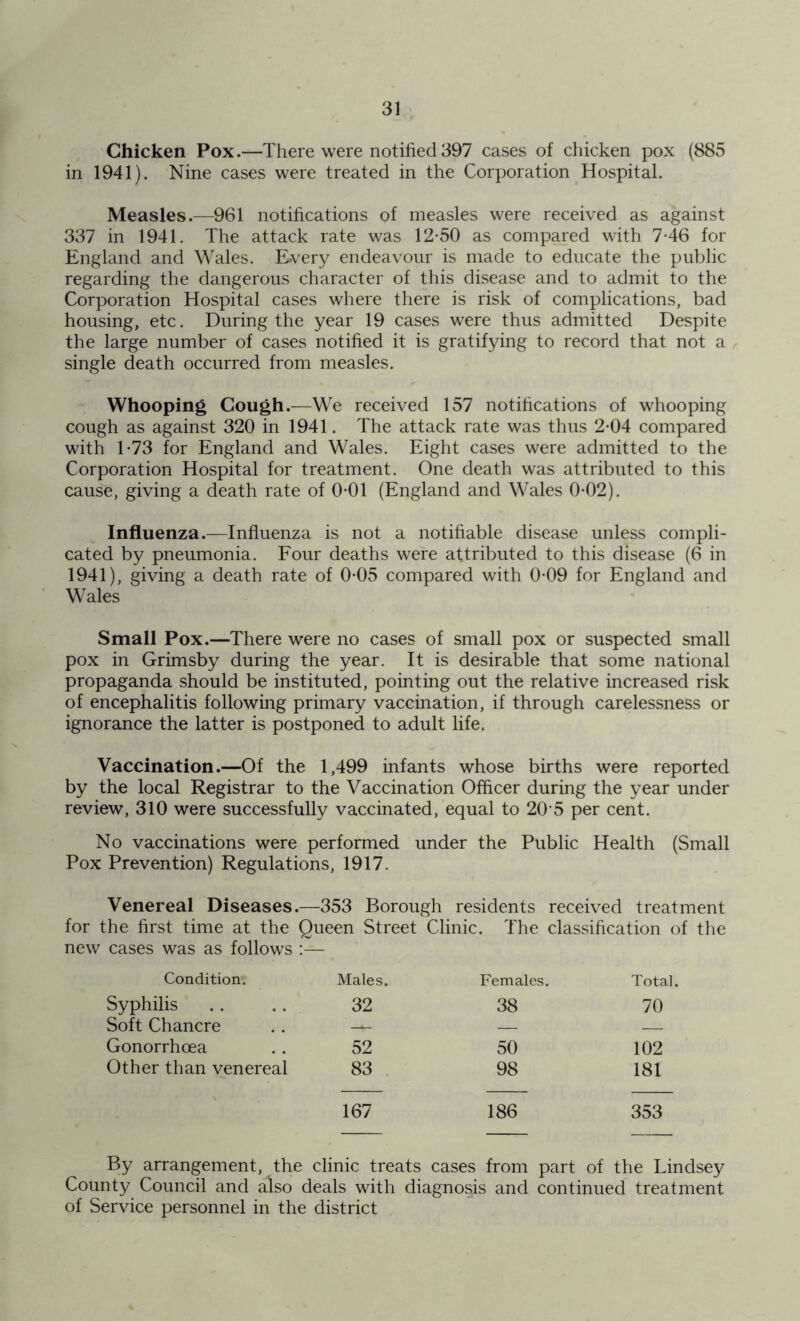 Chicken Pox.—There were notified397 cases of chicken pox (885 in 1941). Nine cases were treated in the Corporation Hospital. Measles.—961 notifications of measles were received as against 337 in 1941. The attack rate was 12*50 as compared with 7*46 for England and Wales. Every endeavour is made to educate the public regarding the dangerous character of this disease and to admit to the Corporation Hospital cases where there is risk of complications, bad housing, etc. During the year 19 cases were thus admitted Despite the large number of cases notified it is gratifying to record that not a single death occurred from measles. Whooping Cough.—We received 157 notifications of whooping cough as against 320 in 1941. The attack rate was thus 2*04 compared with 1*73 for England and Wales. Eight cases were admitted to the Corporation Hospital for treatment. One death was attributed to this cause, giving a death rate of 0*01 (England and Wales 0*02). Influenza.—Influenza is not a notifiable disease unless compli- cated by pneumonia. Four deaths were attributed to this disease (6 in 1941), giving a death rate of 0*05 compared with 0*09 for England and Wales Small Pox.—There were no cases of small pox or suspected small pox in Grimsby during the year. It is desirable that some national propaganda should be instituted, pointing out the relative increased risk of encephalitis following primary vaccination, if through carelessness or ignorance the latter is postponed to adult life. Vaccination.—Of the 1,499 infants whose births were reported by the local Registrar to the Vaccination Officer during the year under review, 310 were successfully vaccinated, equal to 20• 5 per cent. No vaccinations were performed under the Public Health (Small Pox Prevention) Regulations, 1917. Venereal Diseases.—353 Borough residents received treatment for the first time at the Queen Street Clinic. The classification of the new cases was as follows :— Condition*. Males. Females. Total. Syphilis 32 38 70 Soft Chancre —V- — Gonorrhoea 52 50 102 Other than venereal 83 98 181 167 186 353 By arrangement, the clinic treats cases from part of the Lindsey County Council and also deals with diagnosis and continued treatment of Service personnel in the district