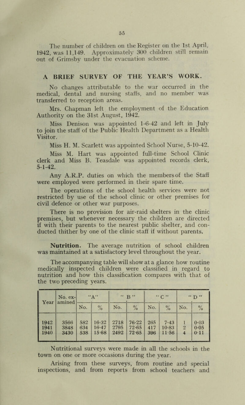 The number of children on the Register on the 1st April, 1942, was 11,149. Approximately 300 children still remain out of Grimsby under the evacuation scheme. A BRIEF SURVEY OF THE YEAR’S WORK. No changes attributable to the war occurred in the medical, dental and nursing staffs, and no member was transferred to reception areas. Mrs. Chapman left the employment of the Education Authority on the 31st August, 1942. Miss Denison was appointed 1-6-42 and left in July to join the staff of the Public Health Department as a Health Visitor. Miss H. M. Scarlett was appointed School Nurse, 5-10-42. Miss M. Hart was appointed full-time School Clinic clerk and Miss B. Teasdale was appointed records clerk, 5-1-42. Any A.R.P. duties on which the members of the Staff were employed were performed in their spare time. The operations of the school health services were not restricted by use of the school clinic or other premises for civil defence or other war purposes. There is no provision for air-raid shelters in the clinic premises, but whenever necessary the children are directed if with their parents to the nearest public shelter, and con- ducted thither by one of the clinic staff if without parents. Nutrition. The average nutrition of school children was maintained at a satisfactory level throughout the year. The accompanying table will show at a glance how routine medically inspected children were classified in regard to nutrition and how this classification compares with that of the two preceding years. Year No. ex- amined A” “ B ” “ C ” “ D  No. % No. % No. % No. % 1942 3566 582 16-32 2718 76-22 265 7-43 1 0-03 1941 3848 634 16-47 2795 72-65 417 10-83 2 0-05 1940 3430 538 1568 2492 72-65 396 11-56 4 0*11 Nutritional surveys were made in all the schools in the town on one or more occasions during the year. Arising from these surveys, from routine and special inspections, and from reports from school teachers and