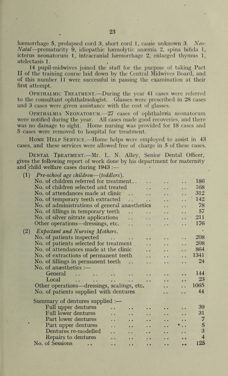 haemorrhage 5, prolapsed cord 3, short cord 1, cause unknown 3. Neo- Natal—prematurity 9, idiopathic haemolytic anaemia 2, spina bifida 1, icterus neonatorum 1, intracranial haemorrhage 2, enlarged thymus 1, atelectasis 1. 14 pupil-midwives joined the staff for the purpose of taking Part II of the training course laid down by the Central Midwives Board, and of this number 11 were successful in passing the examination at their first attempt. Ophthalmic Treatment.—During the year 41 cases were referred to the consultant ophthalmologist. Glasses were prescribed in 28 cases and 3 cases were given assistance with the cost of glasses. Ophthalmia Neonatorum.—27 cases of ophthalmia neonatorum were notified during the year. All cases made good recoveries, and there was no damage to sight. Home nursing was provided for 18 cases and 5 cases were removed to hospital for treatment. Home Help Service.—Home helps were employed to assist in 43 cases, and these services were allowed free of charge in 5 of these cases. Dental Treatment.—Mr. L. N. Alley, Senior Dental Officer, gives the following report of work done by his department for maternity and^child welfare cases during 1943 :— (1) Pre-school age children—{toddlers). No. of children referred for treatment.. .. .. .. 186 No. of children selected arid treated .. .. .. 168 No. of attendances made at clinic .. .. .. .. 312 No. of temporary teeth extracted . . .. .. .. 142 No. of administrations of general anaesthetics .. 78 No. of fillings in temporary teeth . . . . . . .. 57 No. of silver nitrate applications .. .. .. .. 211 Other operations—dressings, etc. .. . . .. .. 176 (2) Expectant and Nursing Mothers. No. of patients inspected .. .. .. .. .. 208 No. of patients selected for treatment .. .. .. 208 No. of attendances made at the clinic .. .. .. 864 No. of extractions of permanent teeth .. .. ... 1341 No. of fillings in permanent teeth ,. .. .. .. 24 No. of anaesthetics :— General .. .. .. .. .. .. .. 144 Local 23 Other operations—dressings, scalings, etc. .. .. 1065 No. of patients supplied with dentures .. .. 44 Summary of dentures supplied :— Full upper dentures .. .. .. .. .. 39 Full lower dentures .. .. .. .. .. 31 Part lower dentures .. .. .. .. .. 7 Part upper dentures .. .. .. .. • .. 5 Dentures re-modelled .. .. .. .. .. 3 Repairs to dentures .. .. .. .. .. 4 No. of Sessions . * .. .. .. .. ... 125