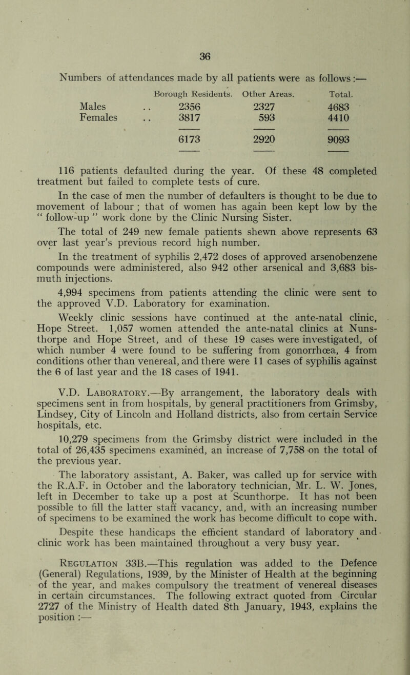 Numbers of attendances made by all patients were as follows:— Borough Residents. Other Areas. Total. Males 2356 2327 4683 Females 3817 593 4410 « 6173 2920 9093 116 patients defaulted during the year. Of these 48 completed treatment but failed to complete tests of cure. In the case of men the number of defaulters is thought to be due to movement of labour ; that of women has again been kept low by the “ follow-up ” work done by the Clinic Nursing Sister. The total of 249 new female patients shewn above represents 63 over last year’s previous record high number. In the treatment of syphilis 2,472 doses of approved arsenobenzene compounds were administered, also 942 other arsenical and 3,683 bis- muth injections. 4,994 specimens from patients attending the clinic were sent to the approved V.D. Laboratory for examination. Weekly clinic sessions have continued at the ante-natal clinic, Hope Street. 1,057 women attended the ante-natal clinics at Nuns- thorpe and Hope Street, and of these 19 cases were investigated, of which number 4 were found to be suffering from gonorrhoea, 4 from conditions other than venereal, and there were 11 cases of syphilis against the 6 of last year and the 18 cases of 1941. V.D. Laboratory.—By arrangement, the laboratory deals with specimens sent in from hospitals, by general practitioners from Grimsby, Lindsey, City of Lincoln and Holland districts, also from certain Service hospitals, etc. 10,279 specimens from the Grimsby district were included in the total of 26,435 specimens examined, an increase of 7,758 on the total of the previous year. The laboratory assistant, A. Baker, was called up for service with the R.A.F. in October and the laboratory technician, Mr. L. W. Jones, left in December to take up a post at Scunthorpe. It has not been possible to fill the latter staff vacancy, and, with an increasing number of specimens to be examined the work has become difficult to cope with. Despite these handicaps the efficient standard of laboratory and clinic work has been maintained throughout a very busy year. Regulation 33B.—This regulation was added to the Defence (General) Regulations, 1939, by the Minister of Health at the beginning of the year, and makes compulsory the treatment of venereal diseases in certain circumstances. The following extract quoted from Circular 2727 of the Ministry of Health dated 8th January, 1943, explains the position :—